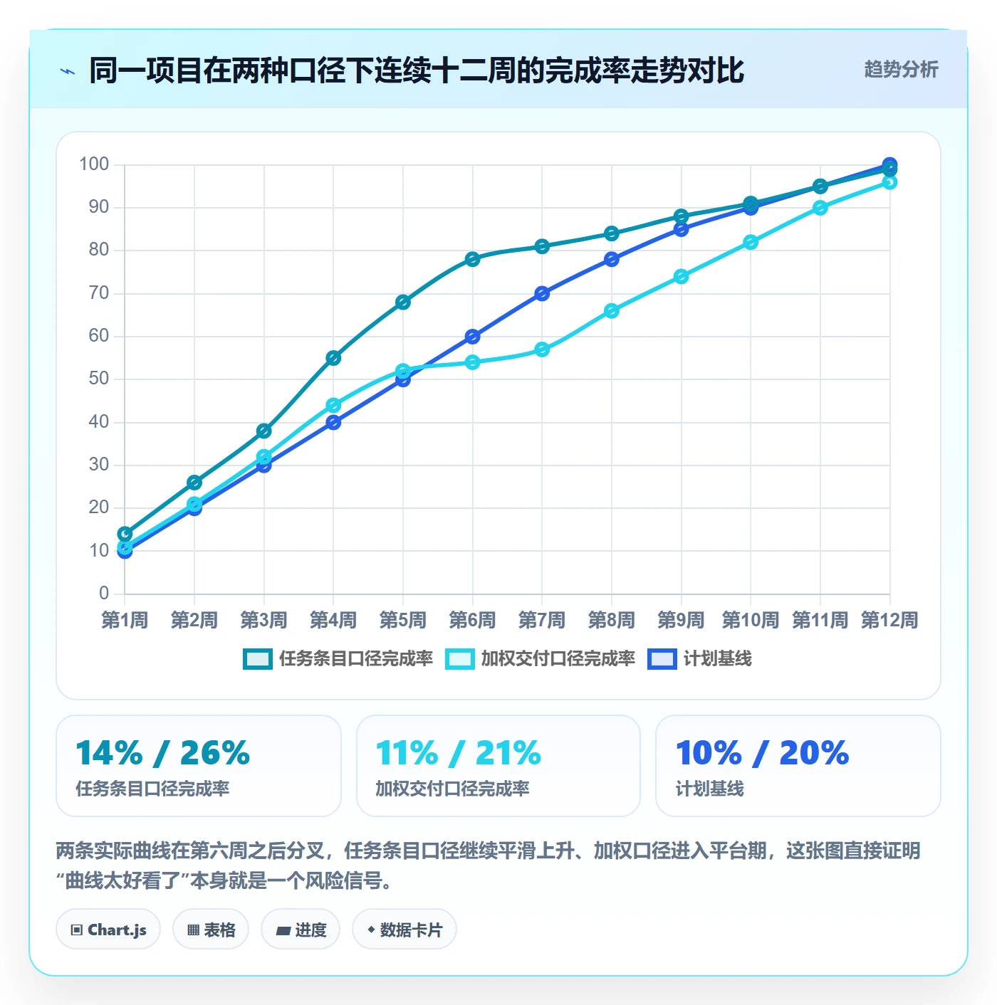 进度管理完成率全流程：项目经理实操方法与一文讲清