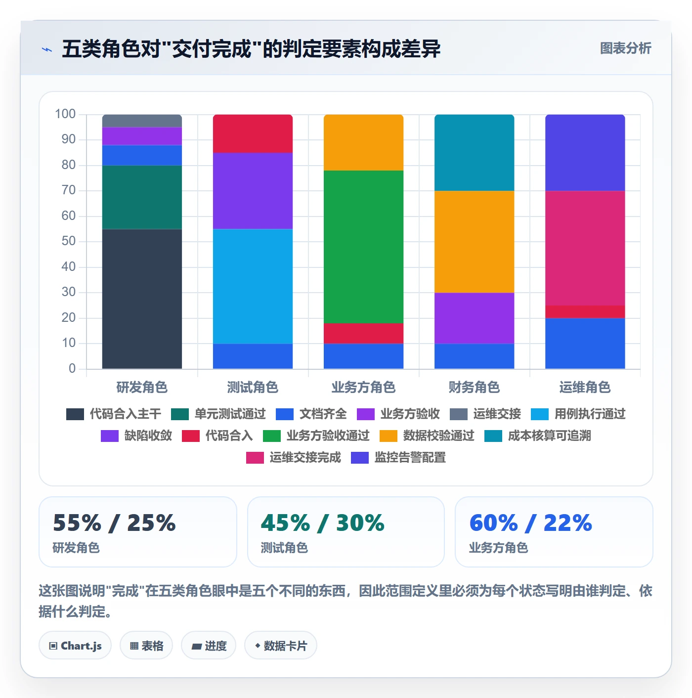 范围定义最佳实践:跨部门团队项目范围入门指南,常见问题