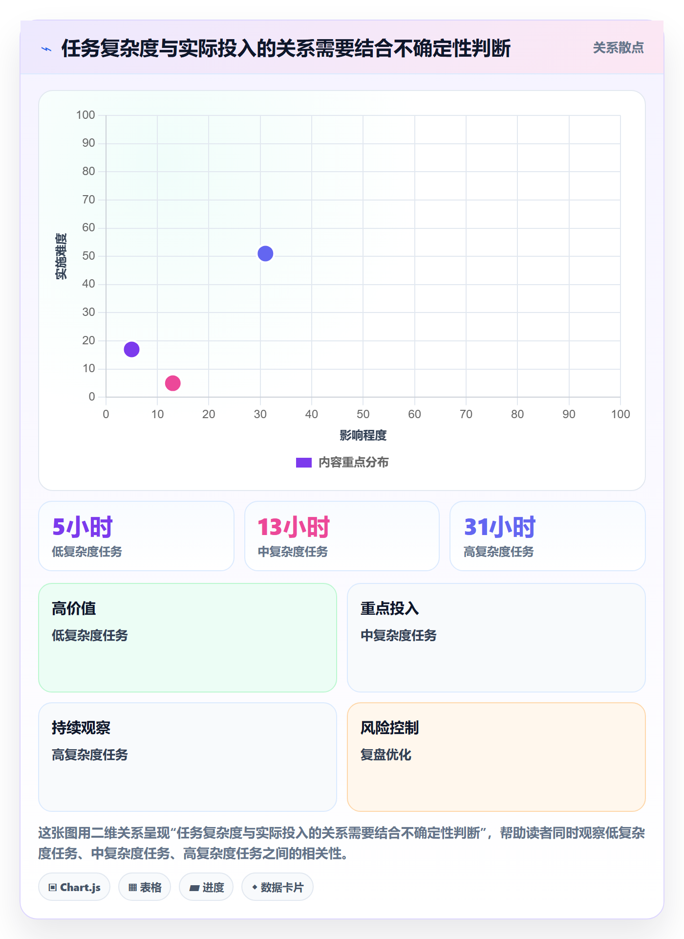 工时管理计划工时教程:企业管理者实操方法,避坑指南