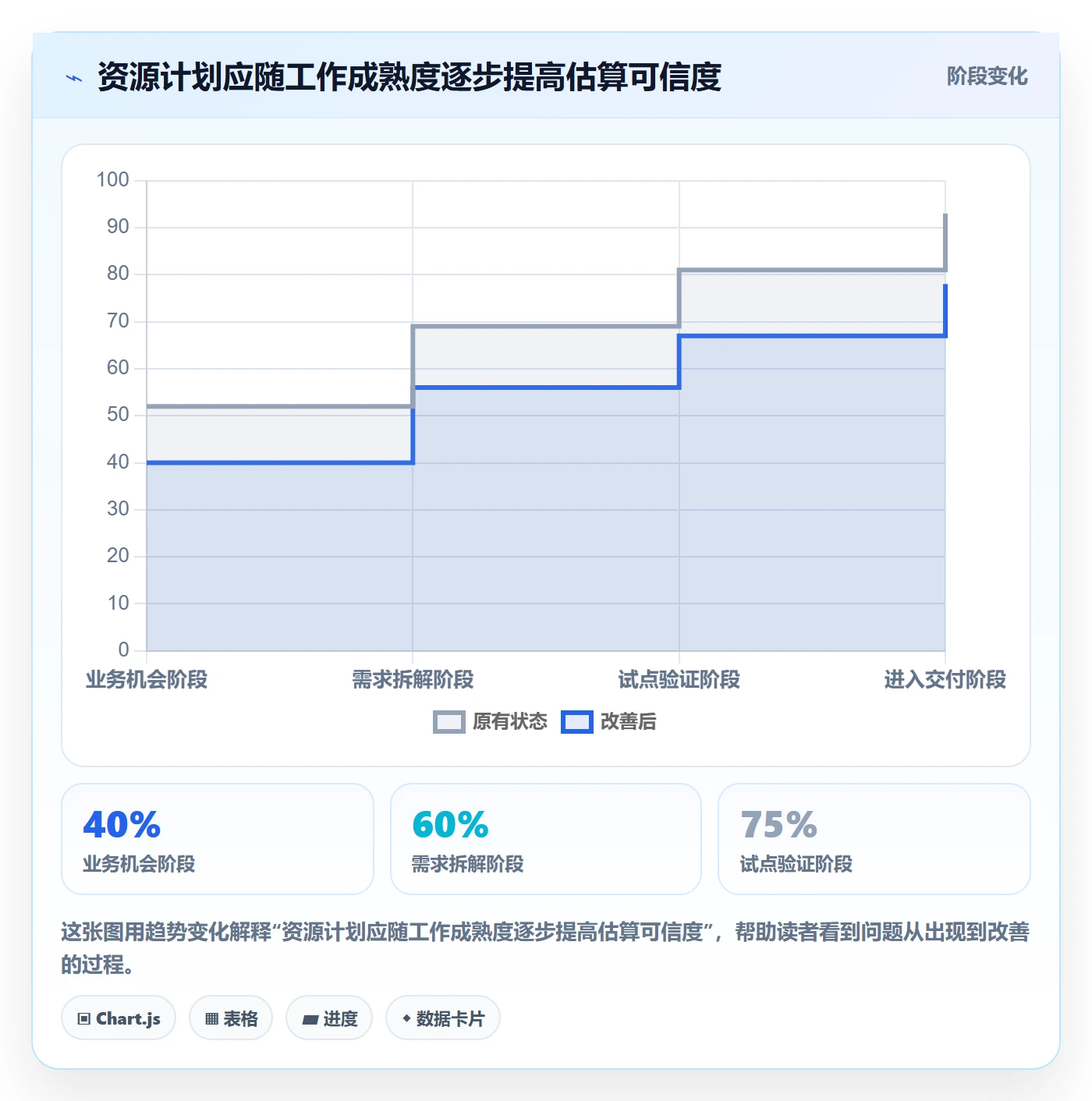 人力资源计划资源负载全流程:管理层入门指南与一文讲清