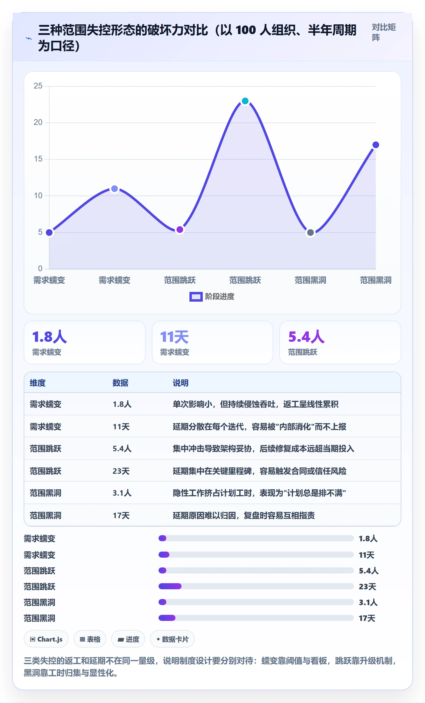 Scope管理方法大全:项目成员项目范围制度设计落地清单