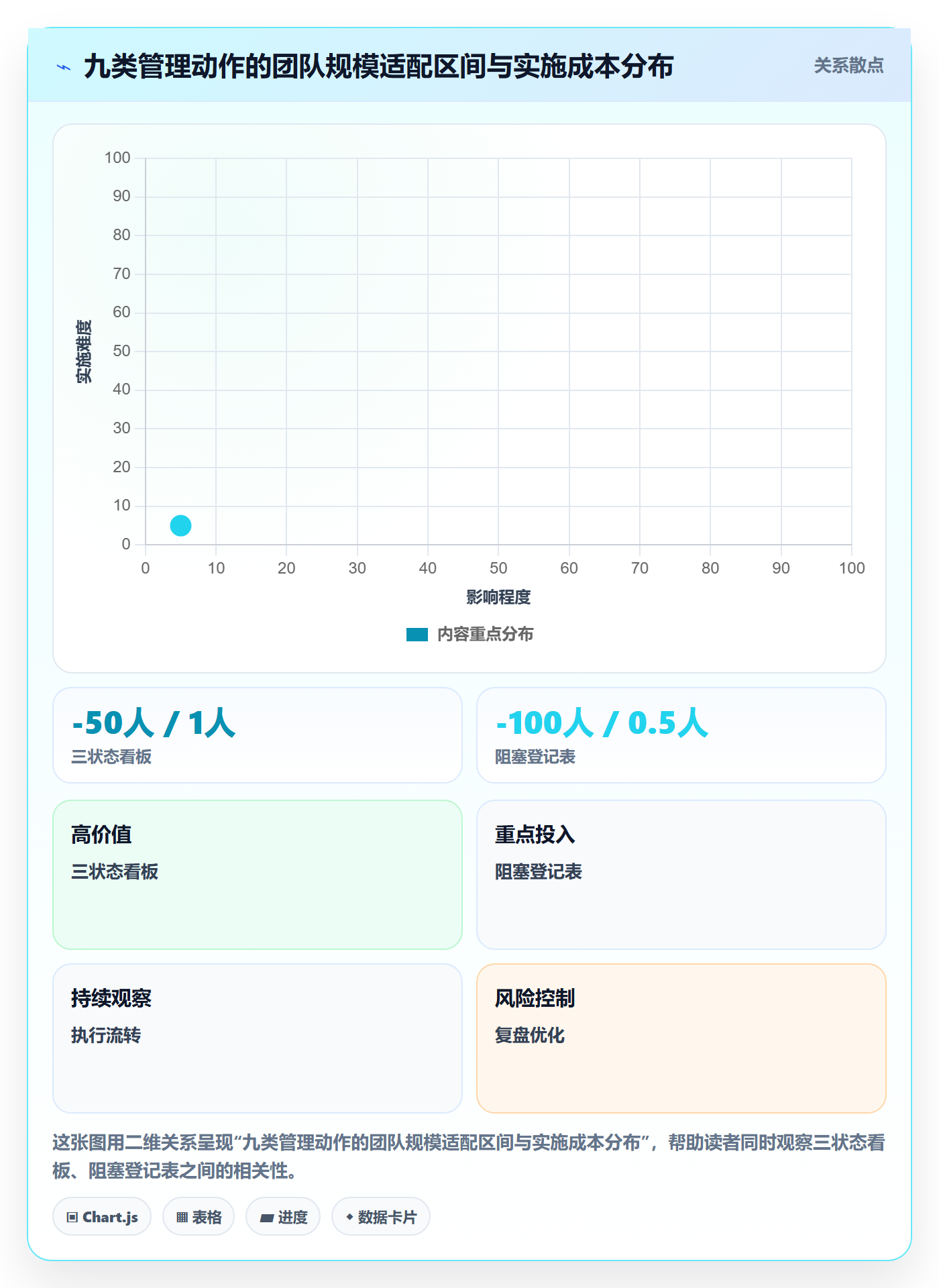 完成实操方法:实施团队提升任务执行效率的入门指南方法与模板