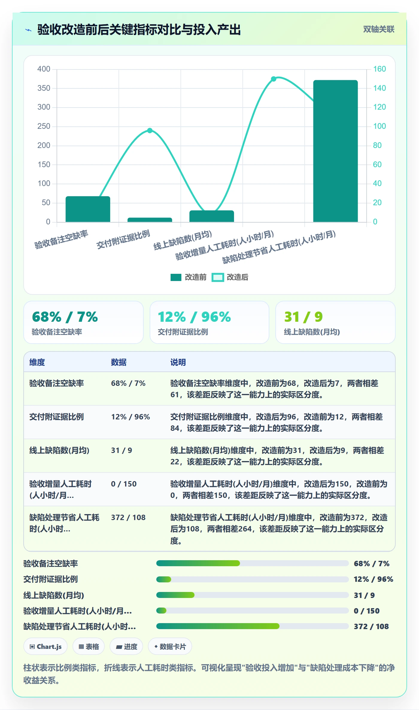 任务验收如何做好审核?项目负责人入门指南与操作步骤