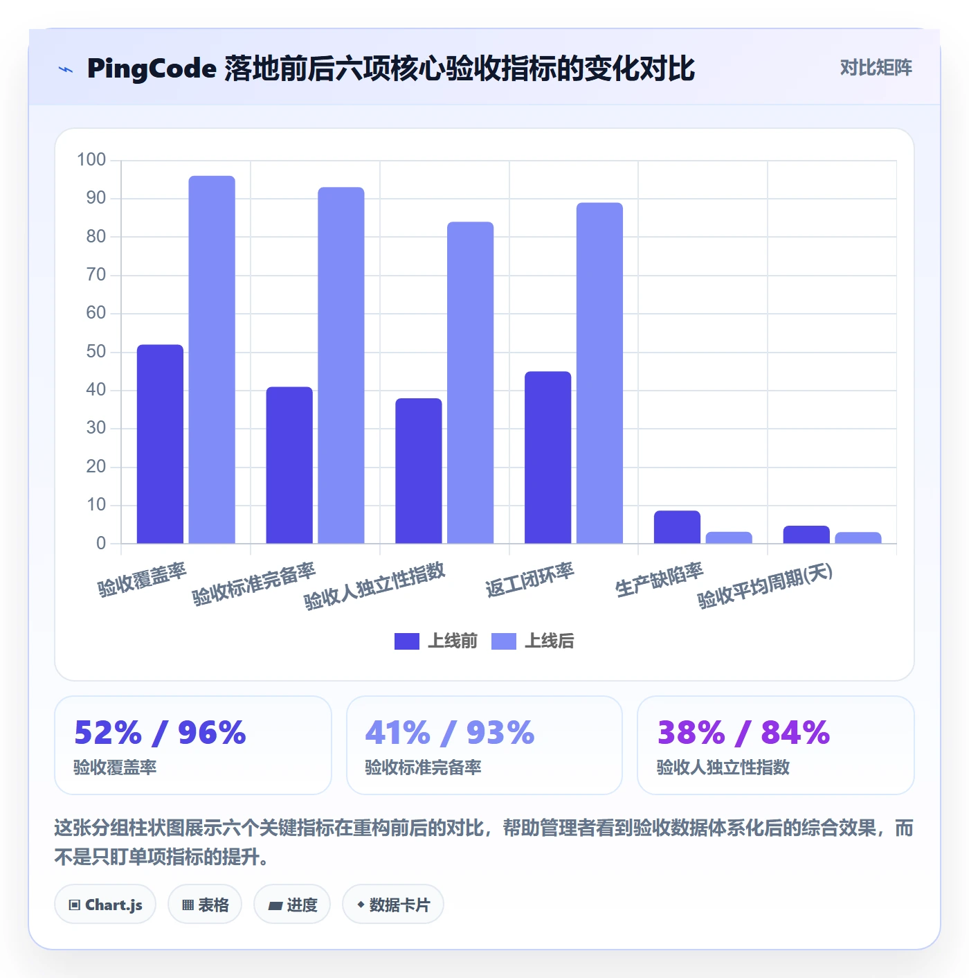 验收流程与规范:企业管理者任务验收数据分析关键指标