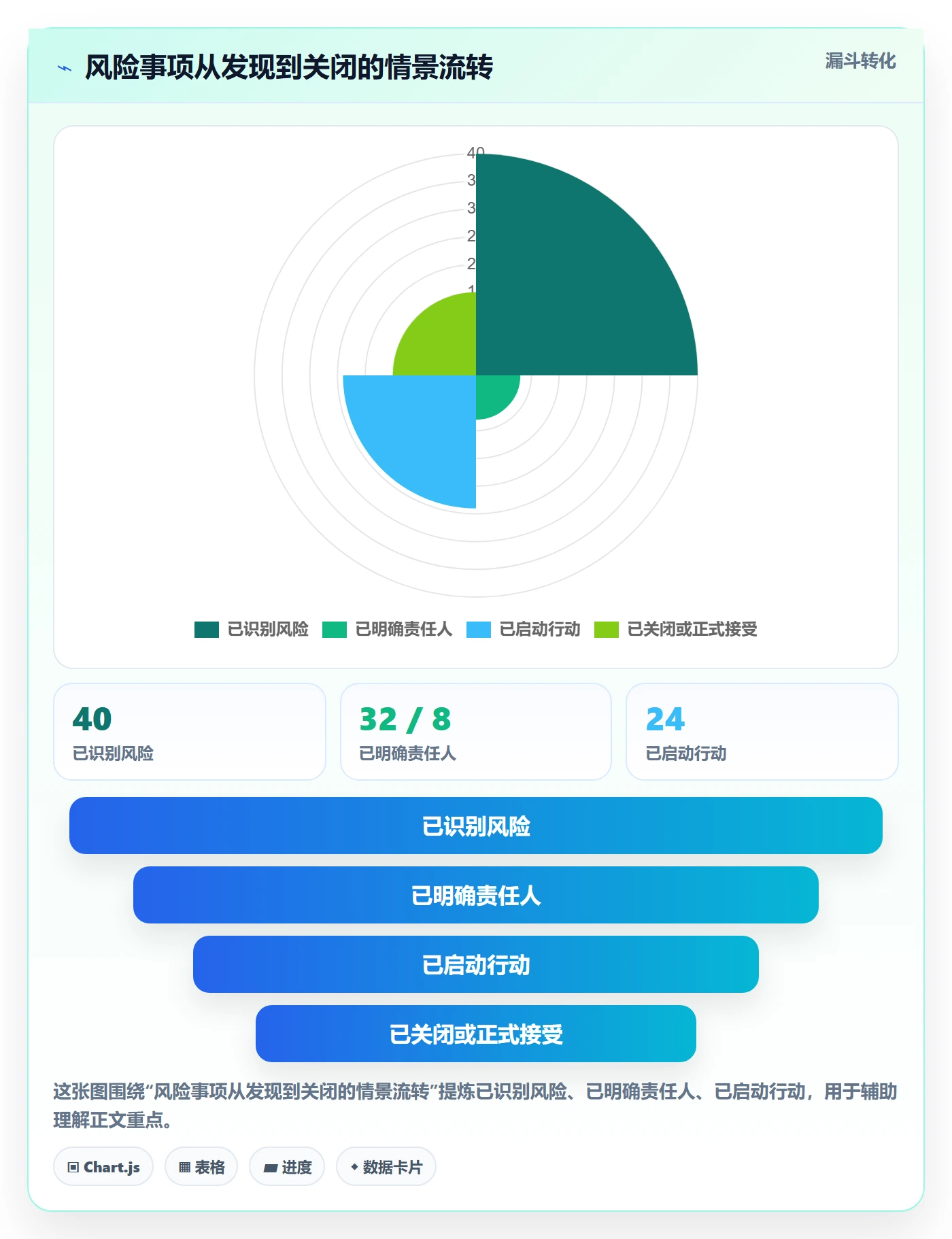 待处理最佳实践:PMO看板最佳实践,常见问题
