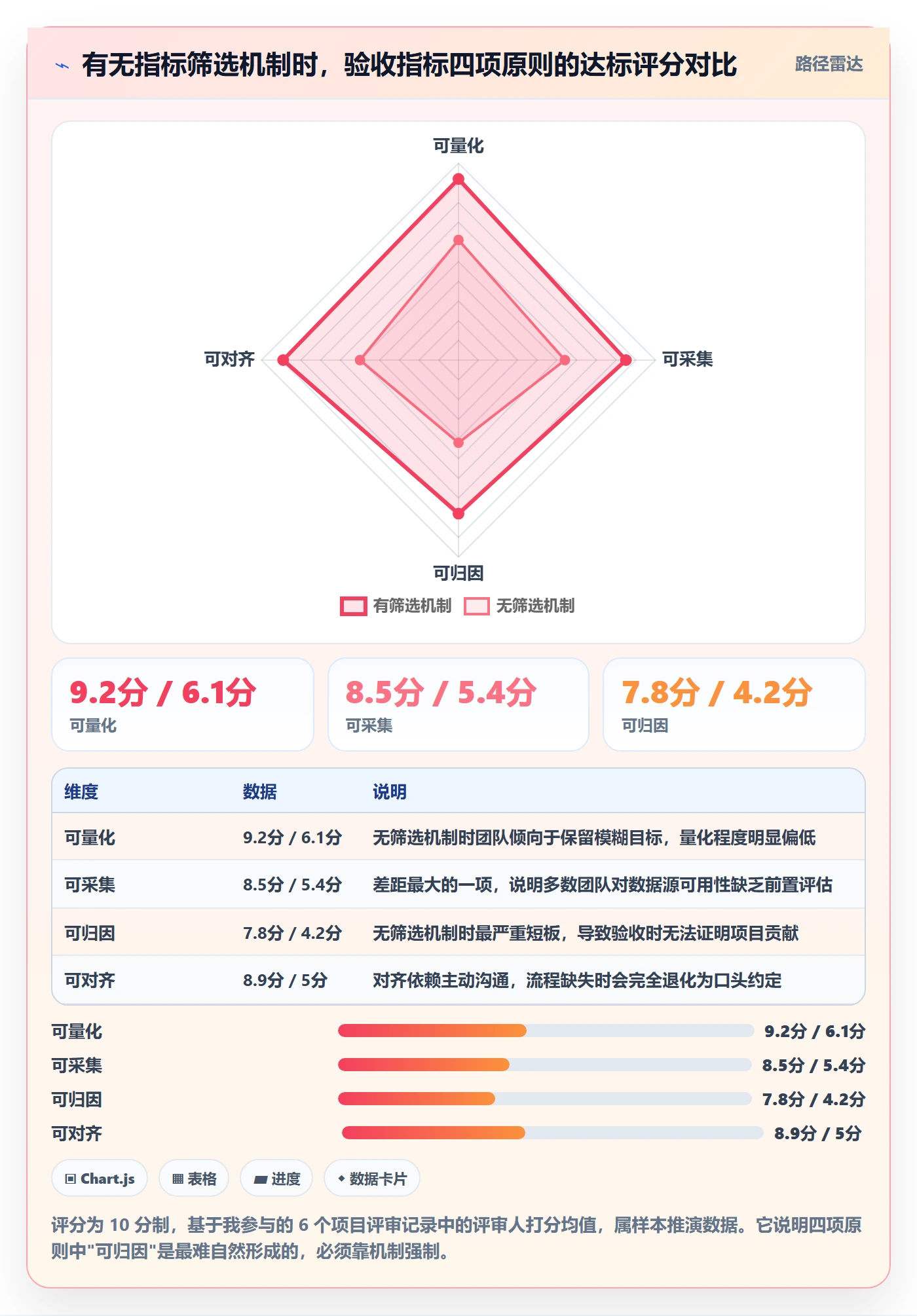 验收标准怎么做?跨部门团队数据分析:项目目标从0到1