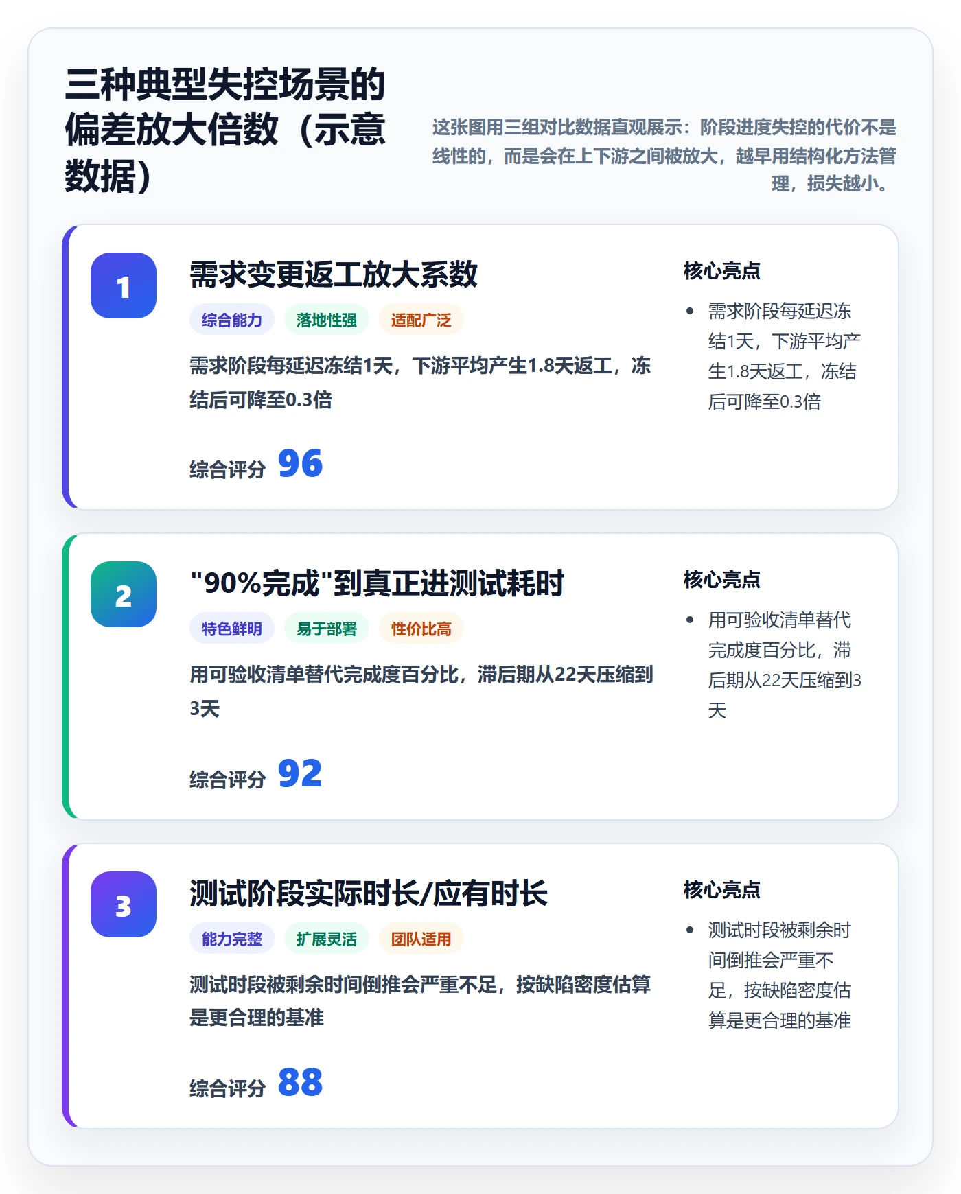 进度管理如何做好阶段进度?企业管理者入门指南与操作步骤