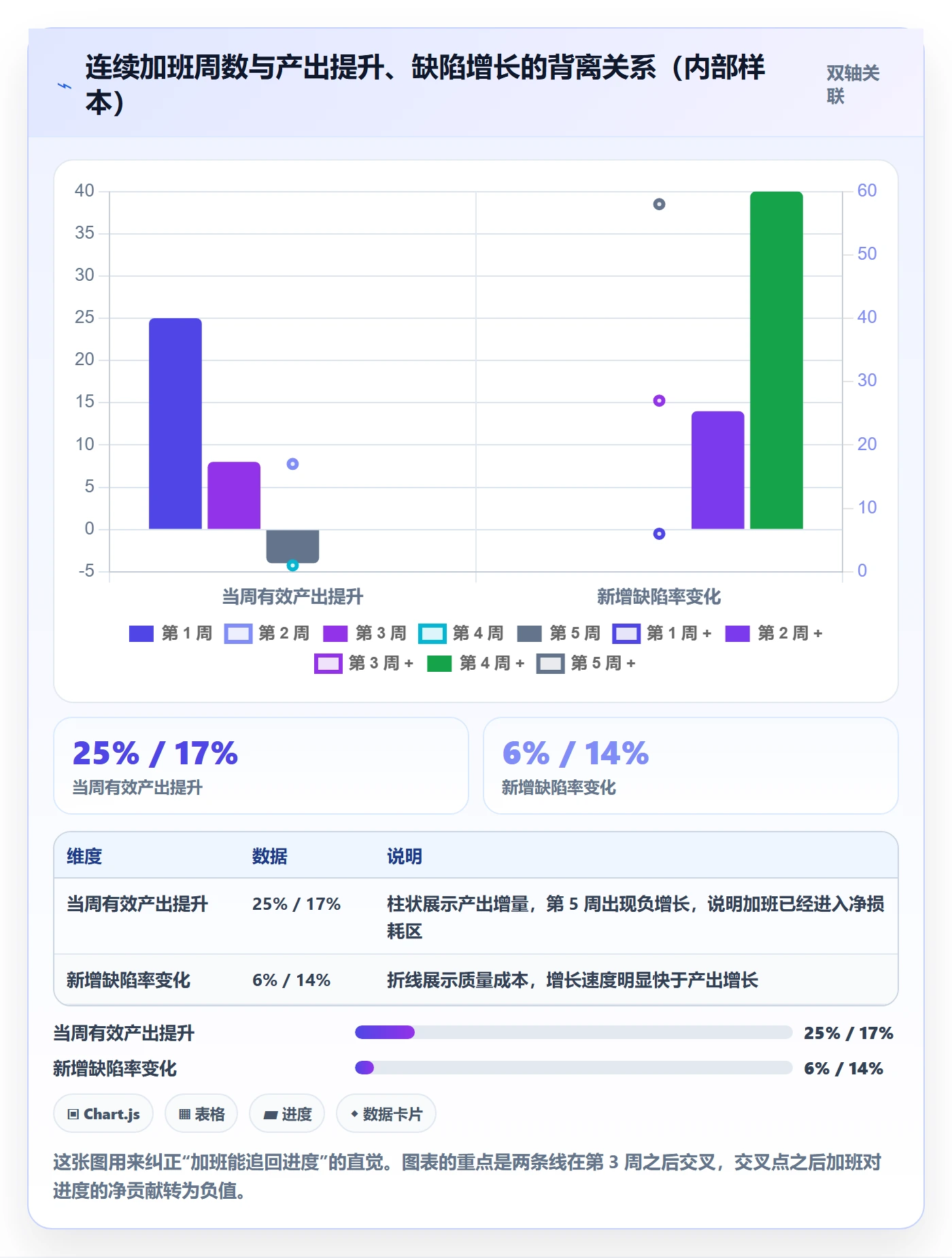 进度偏差管理指南：项目经理如何做好进度管理，协同管理全流程