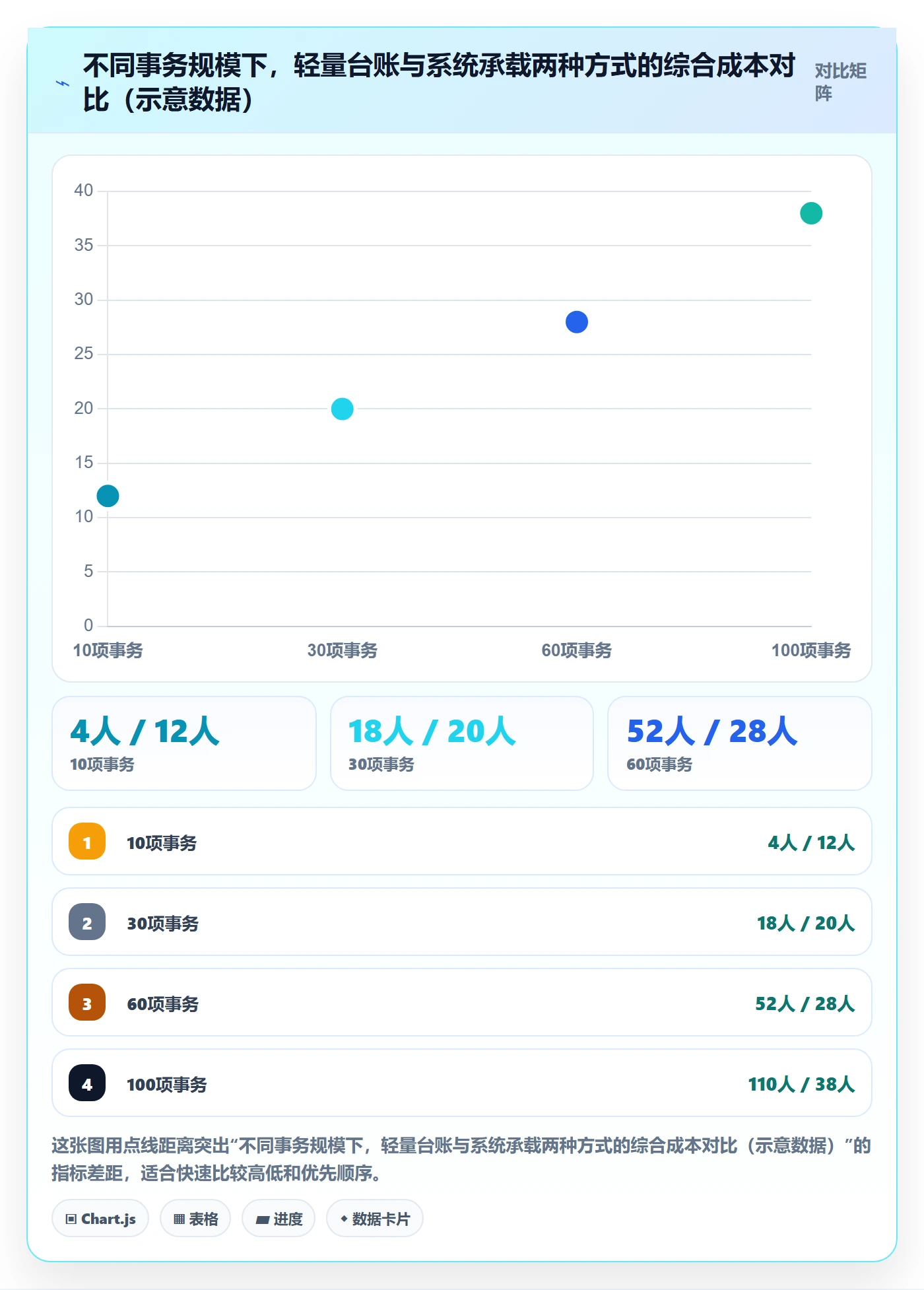 取消落地方案:跨部门团队开展任务执行的落地方案案例解析