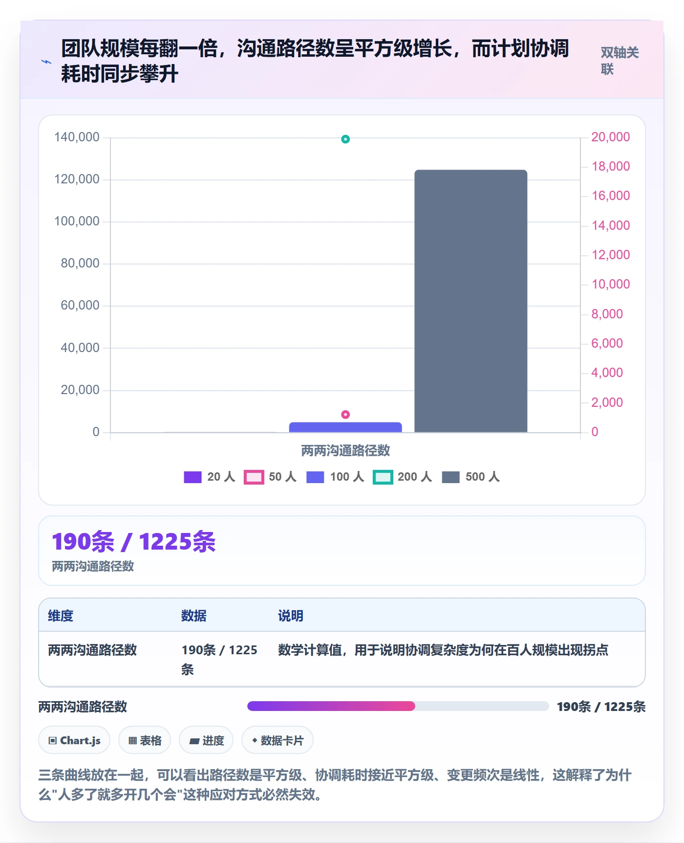 阶段计划管理指南:项目经理如何做好项目规划,流程优化全流程