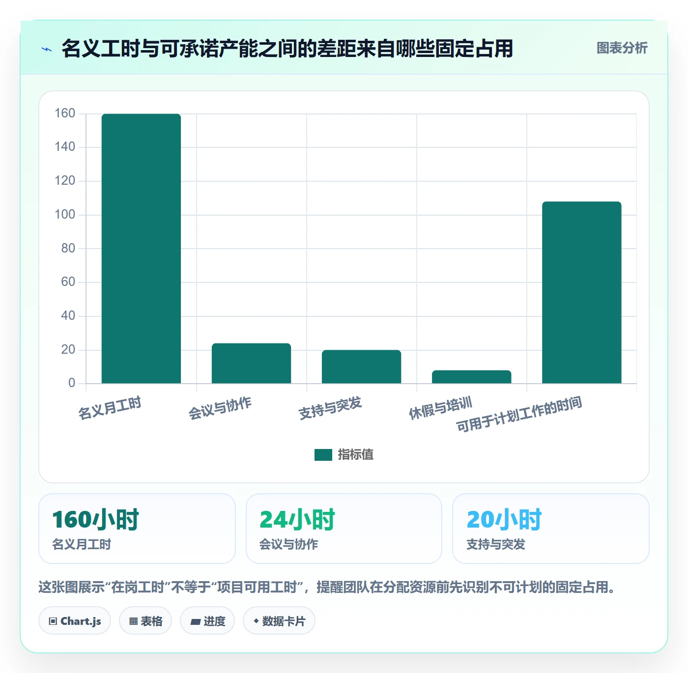 资源池落地方案：研发团队开展资源管理的风险控制案例解析
