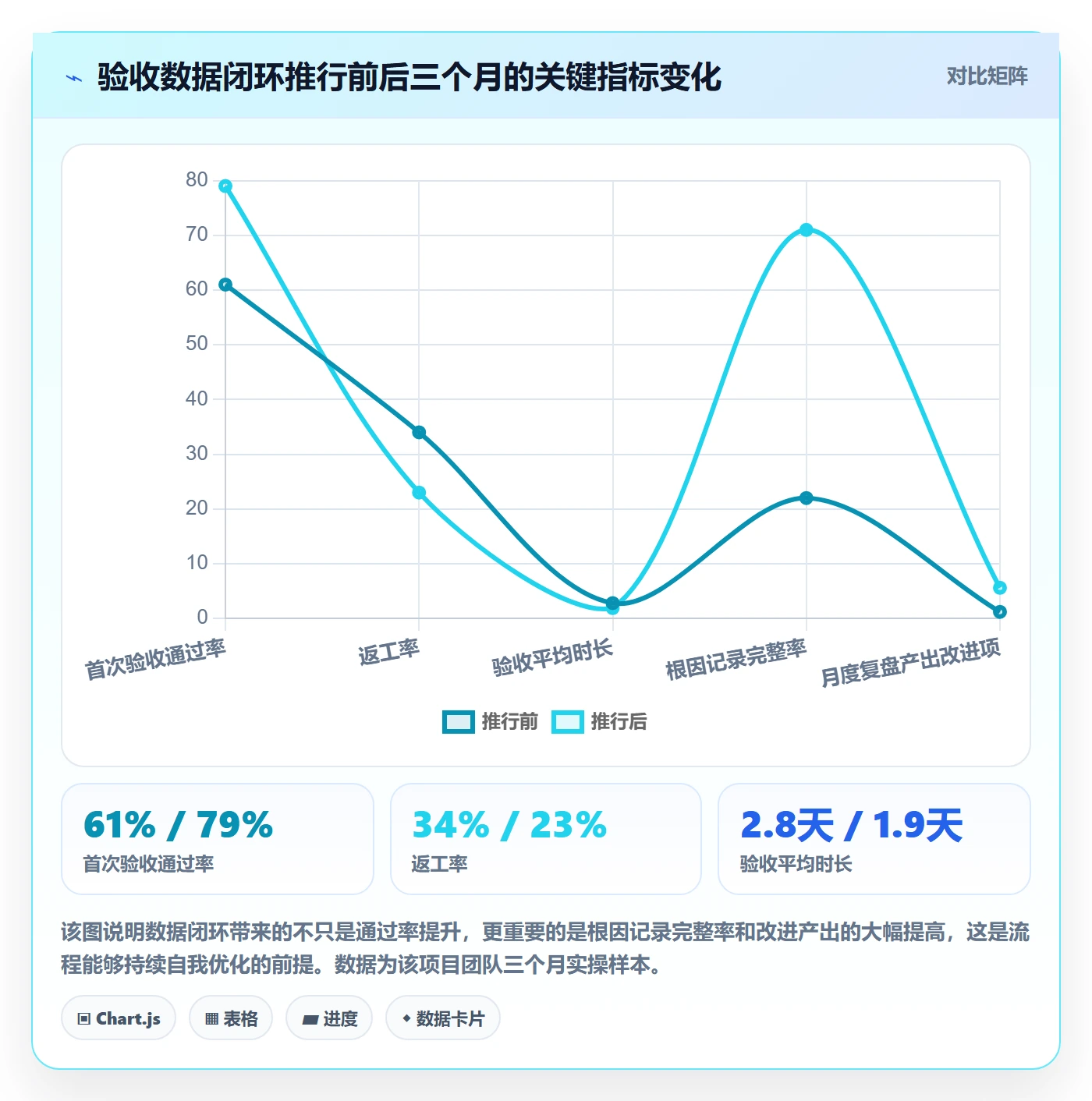 审核管理方法大全:项目负责人任务验收数据分析落地清单