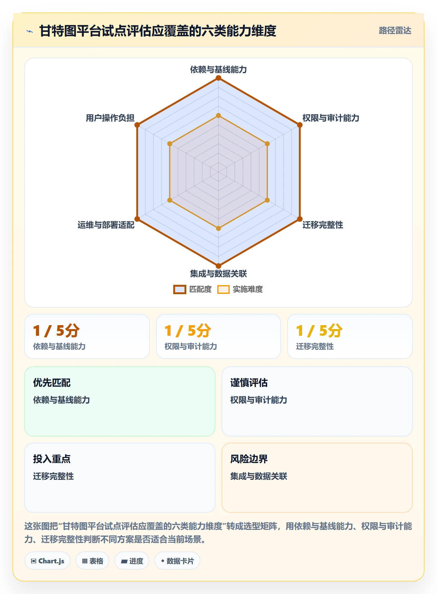 甘特图任务条教程:实施团队最佳实践,避坑指南
