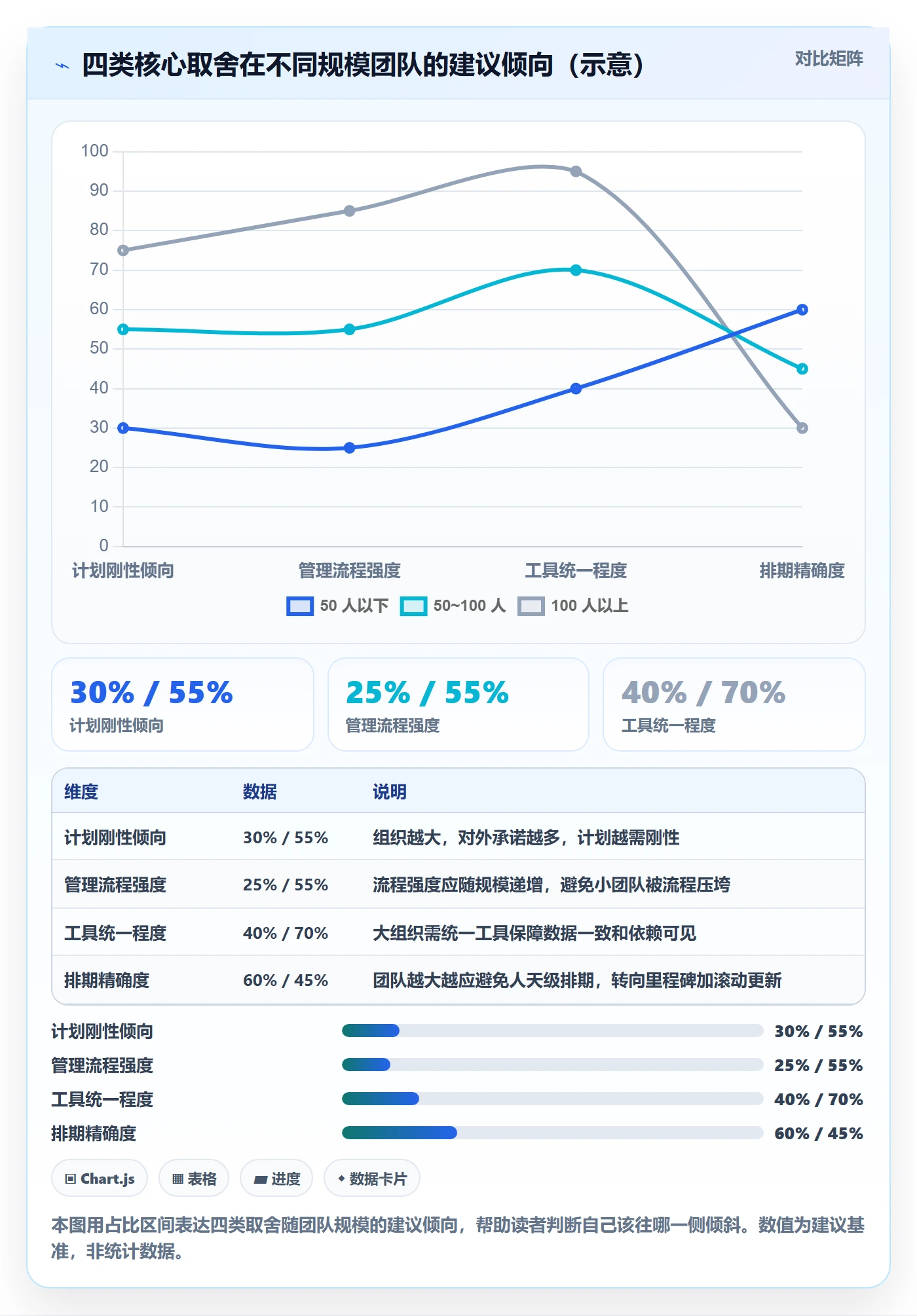 计划版本最佳实践：研发团队项目规划最佳实践，常见问题