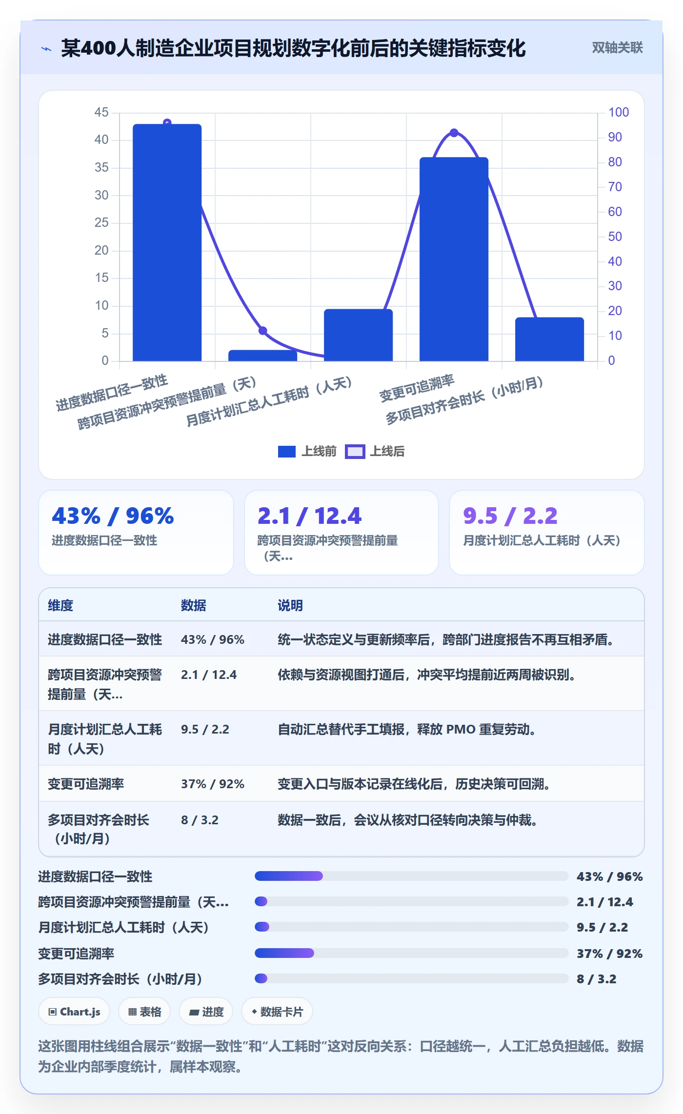工作计划最佳实践:企业管理者项目规划实操方法,常见问题