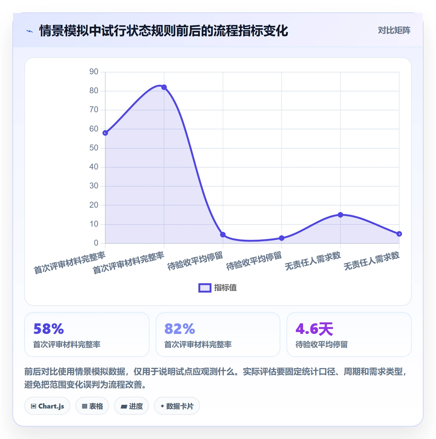 需求状态实操方法：项目成员提升需求管理效率的入门指南方法与模板