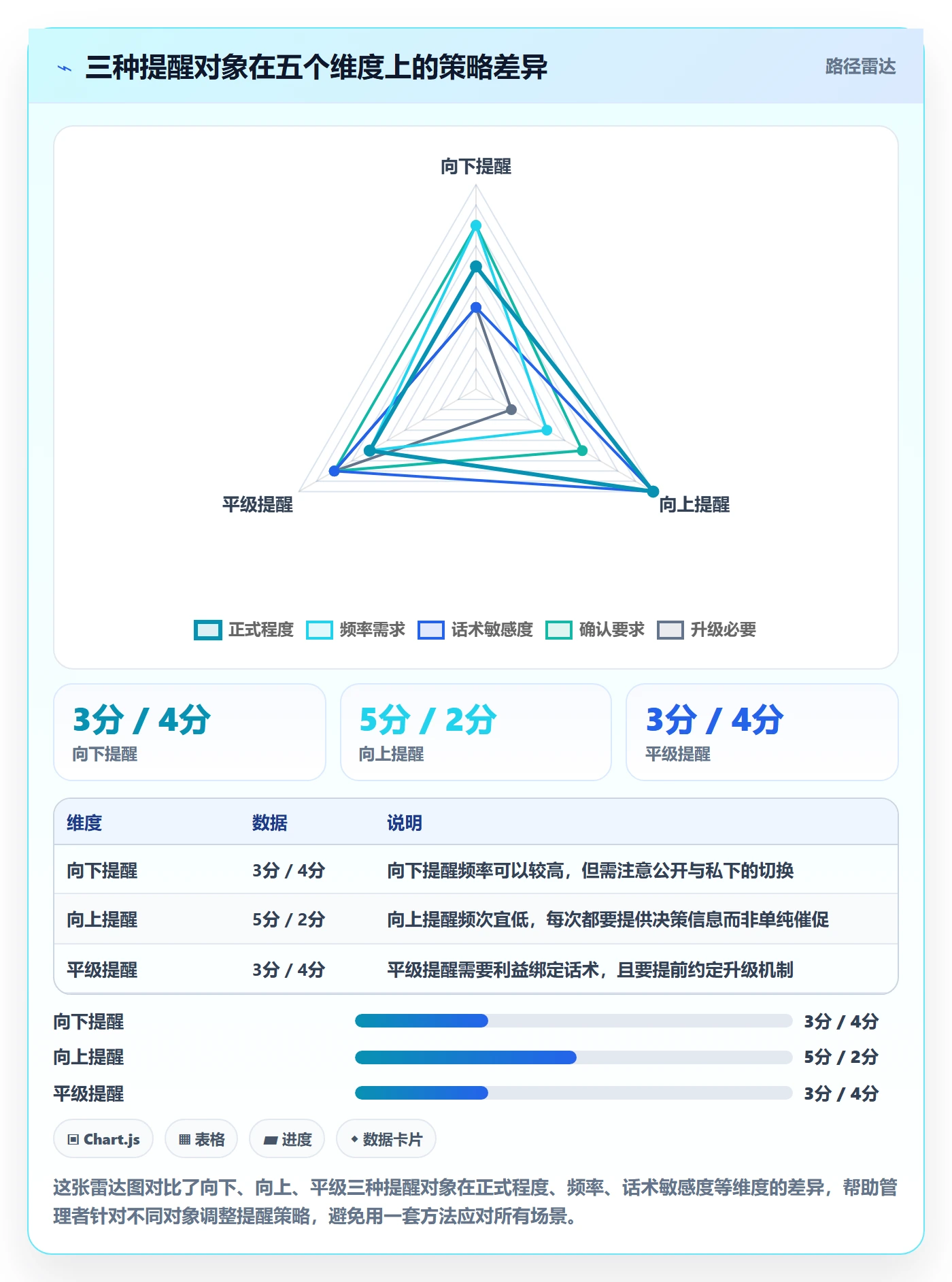 任务提醒如何做好提前提醒?管理层入门指南与操作步骤