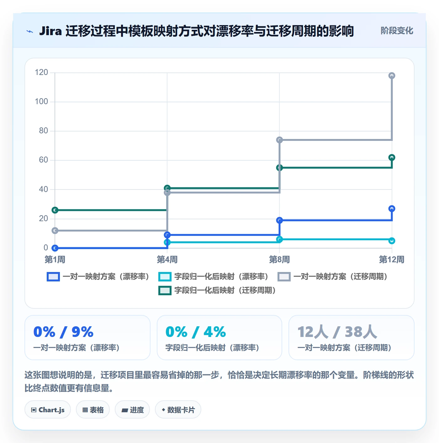 模板阶段流程与规范：跨部门团队项目模板协同管理关键指标