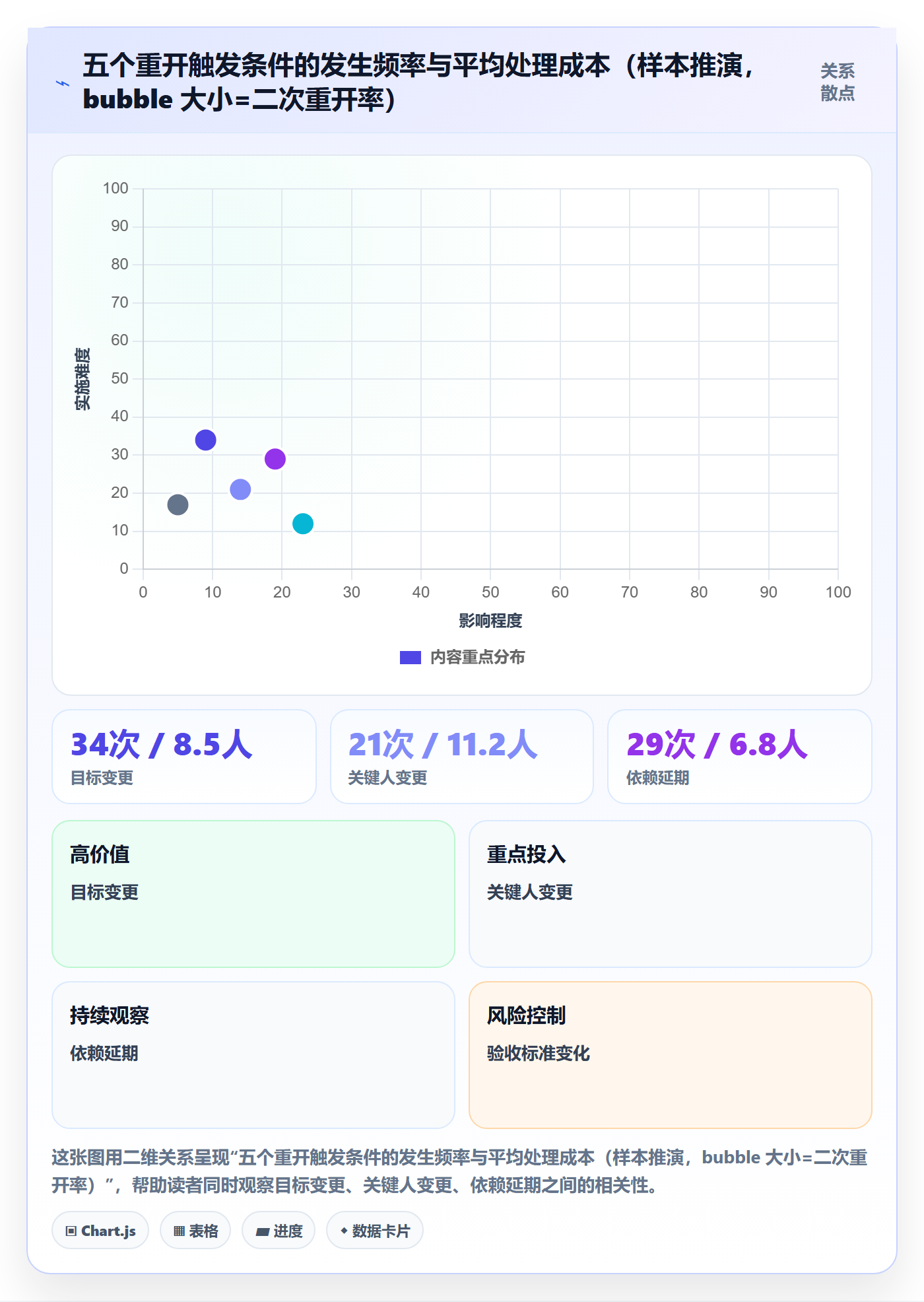 任务执行如何做好重开？跨部门团队效率提升与操作步骤