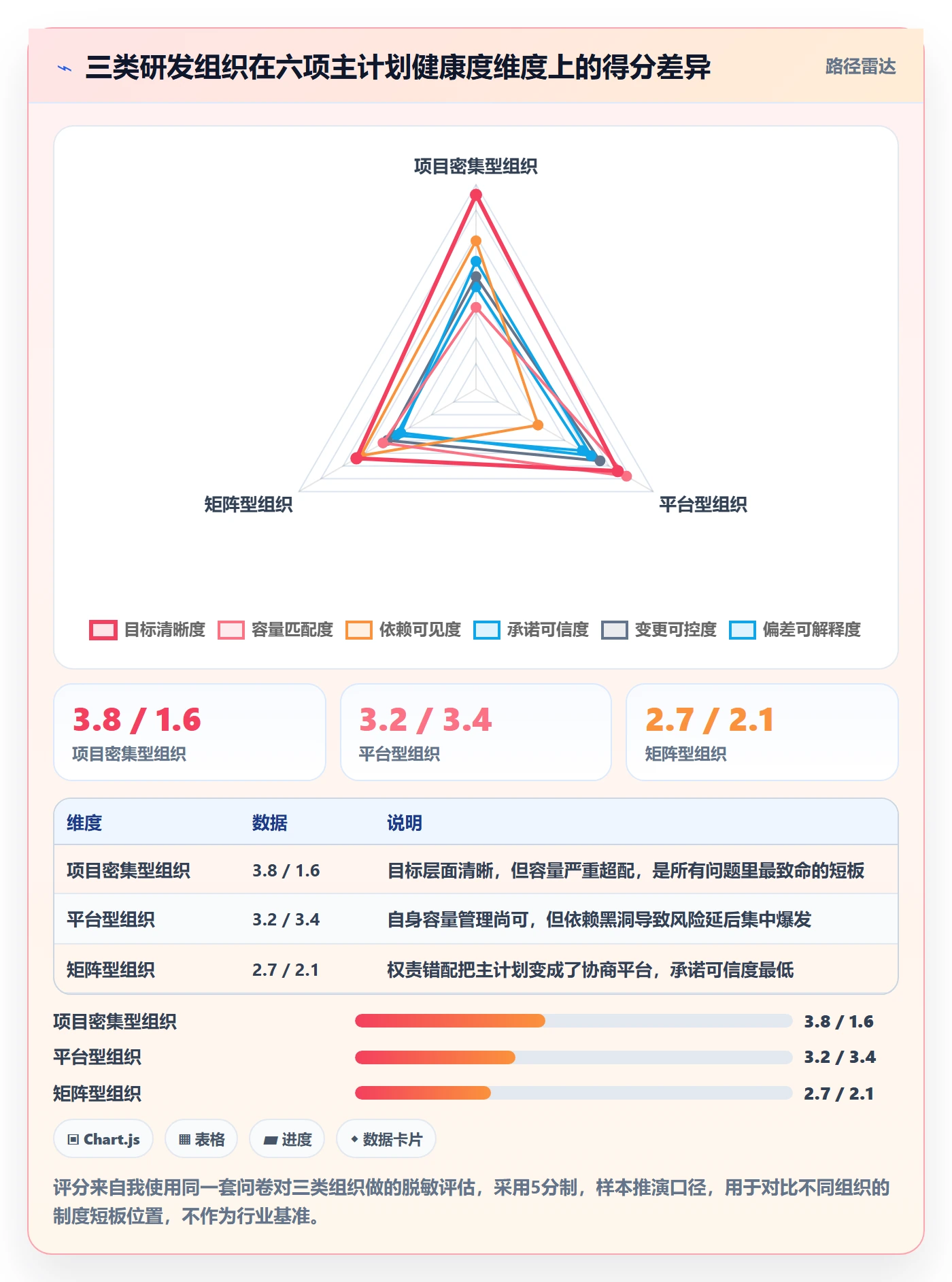 主计划落地方案:研发团队开展项目规划的制度设计案例解析