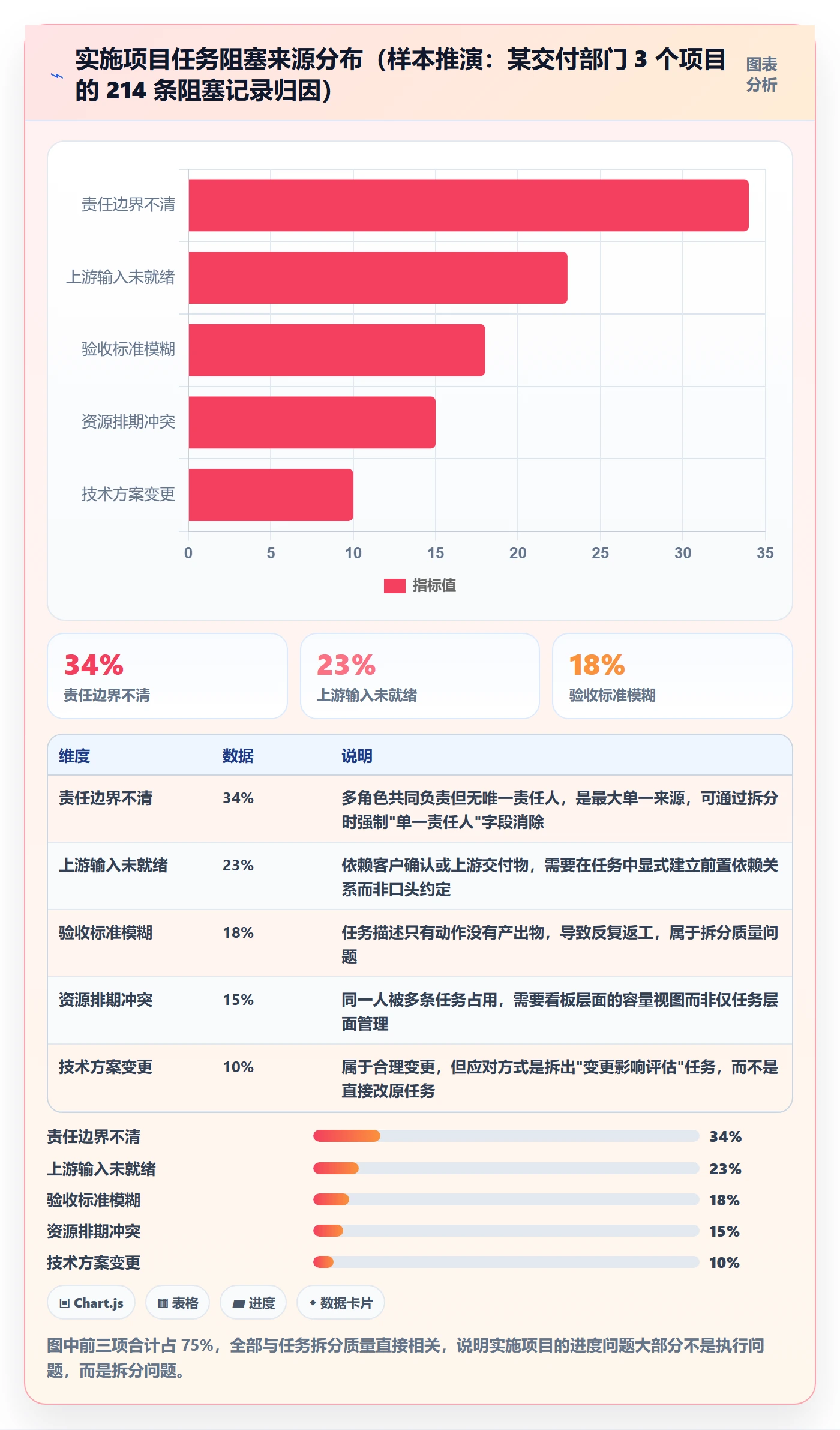 任务拆分管理指南:实施团队如何做好任务管理,协同管理全流程