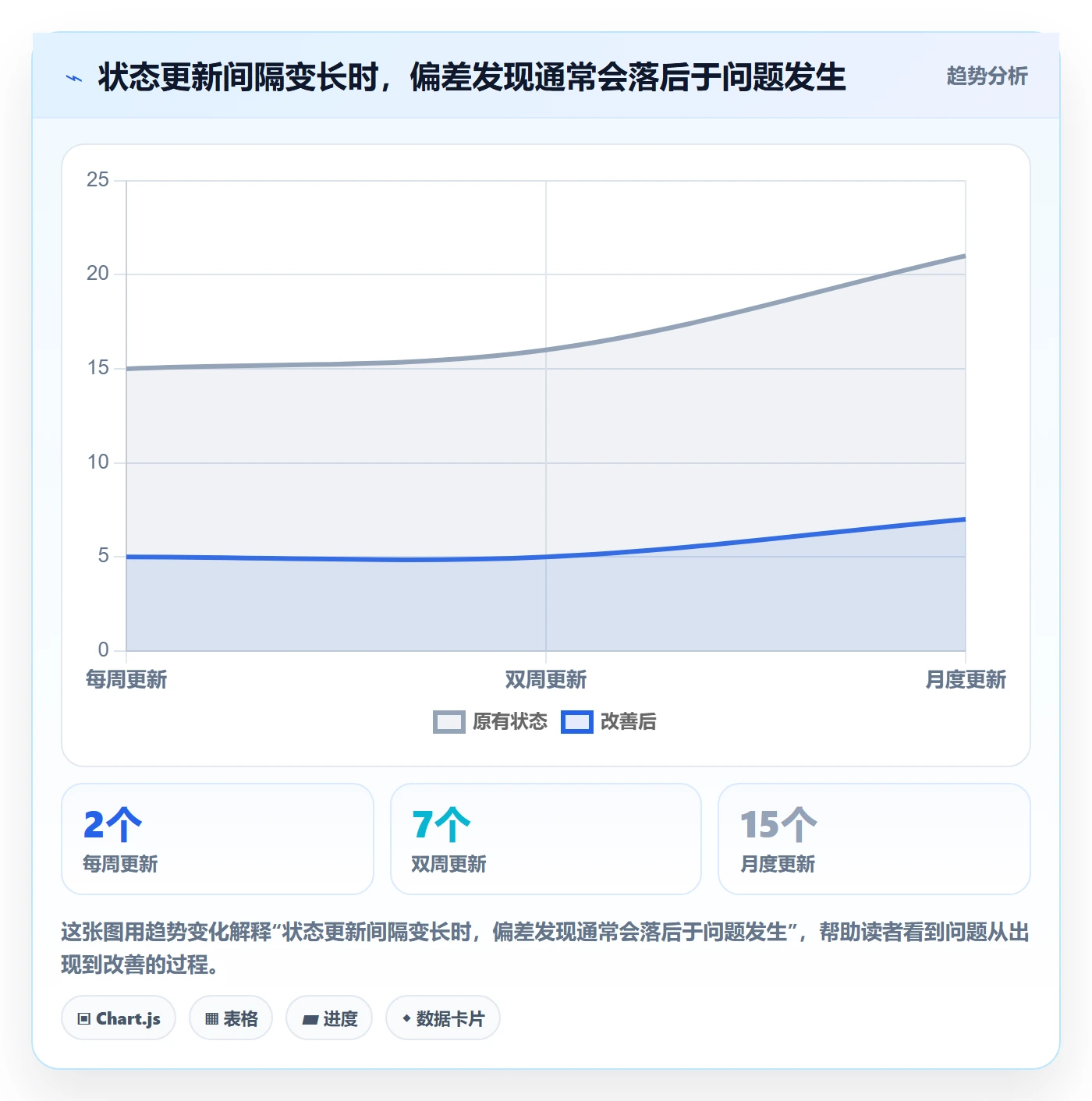 延期管理如何做好延期分析？PMO协同管理与操作步骤