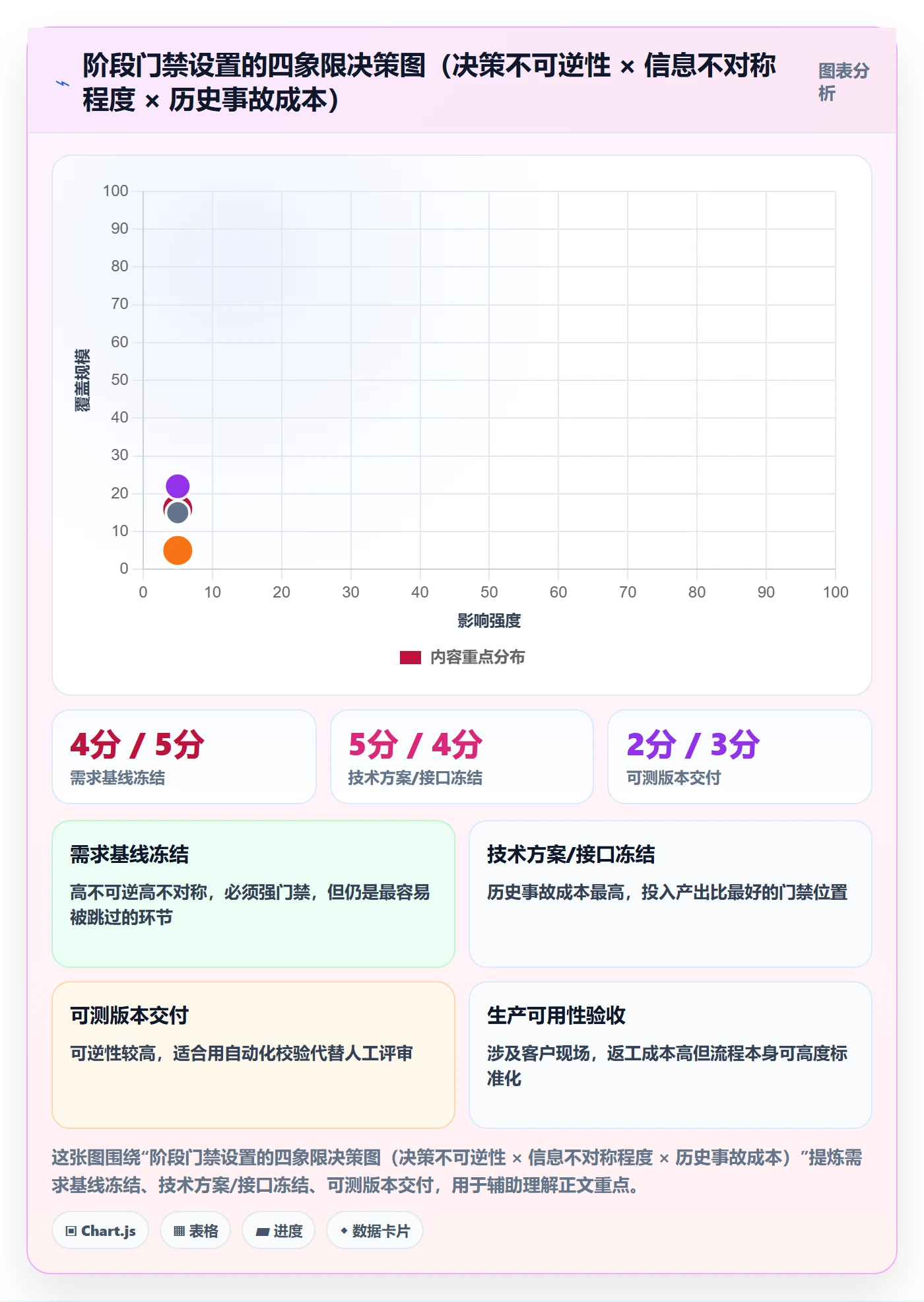 项目阶段项目阶段教程:项目经理流程优化,避坑指南