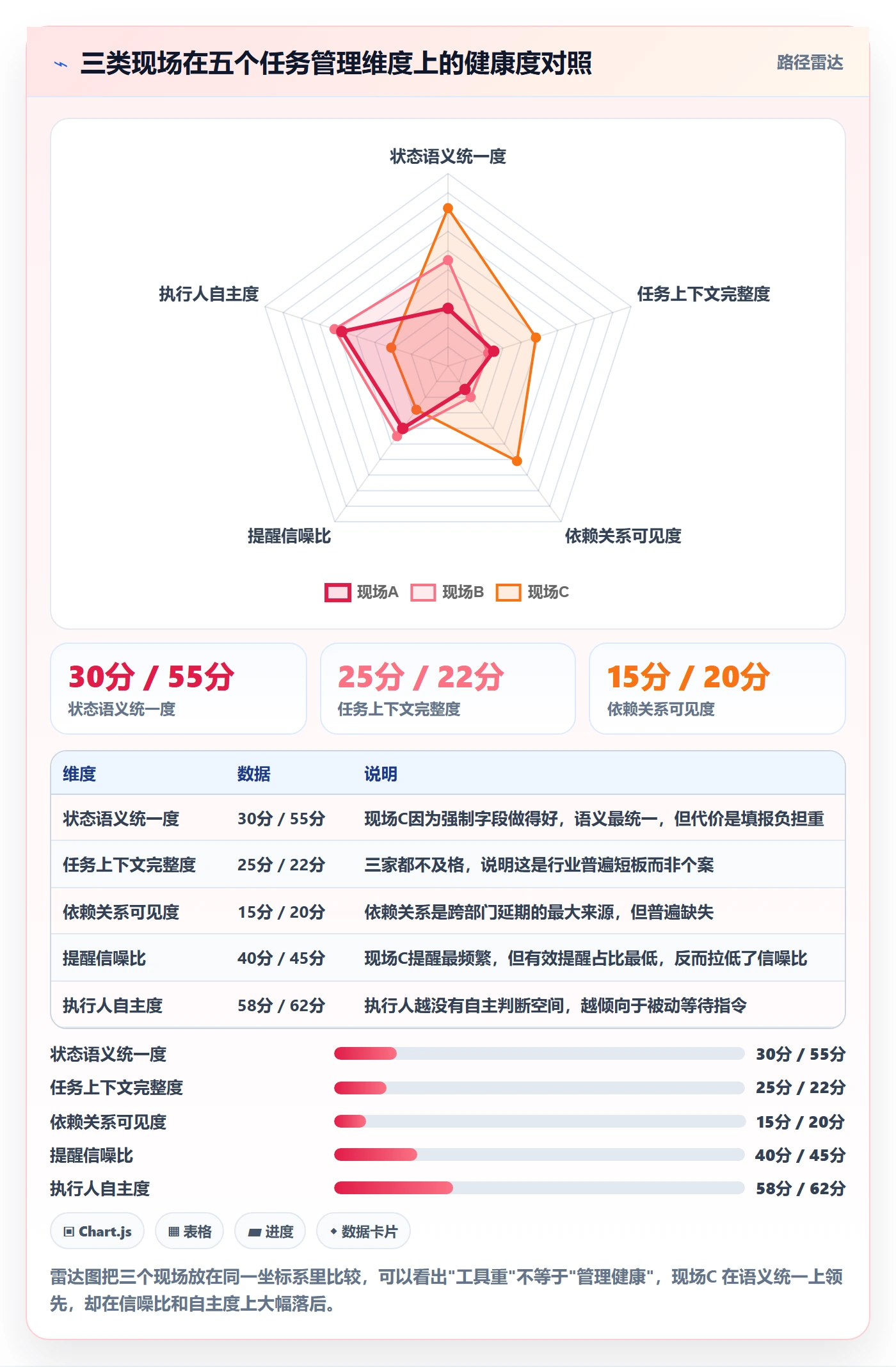 执行人落地方案:PMO开展任务管理的效率提升案例解析