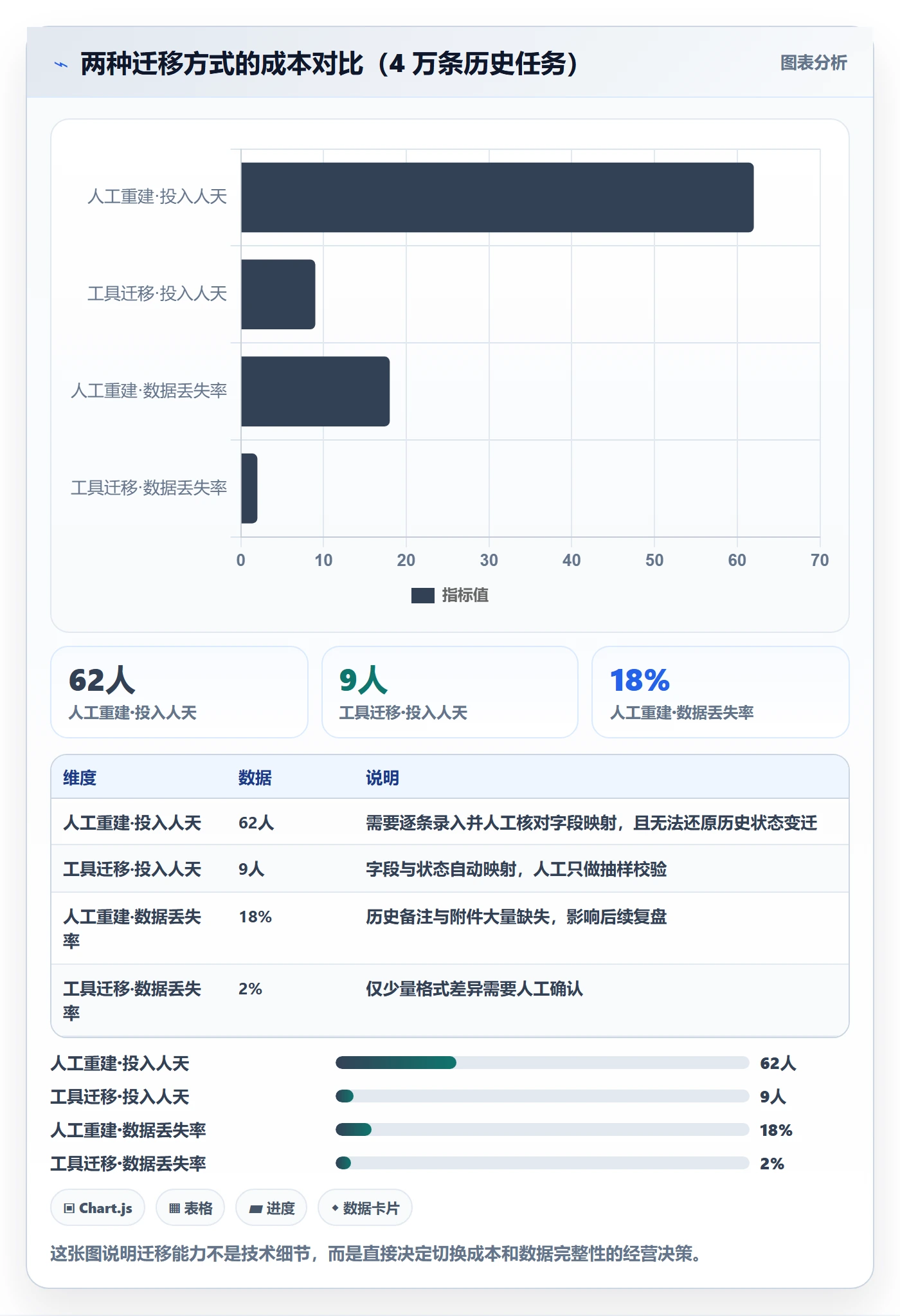 关注人怎么做?企业管理者入门指南:任务管理从0到1