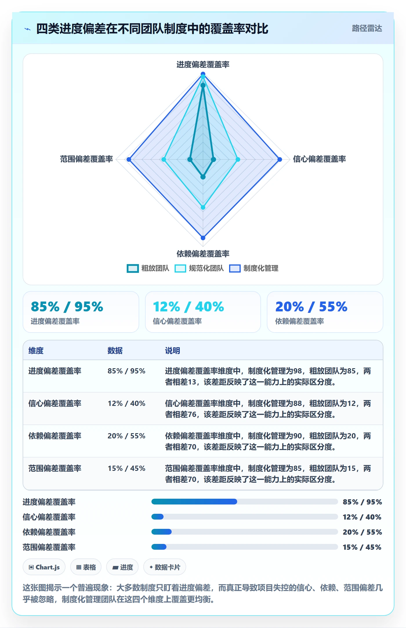 进度管理进度更新教程：项目经理制度设计，避坑指南
