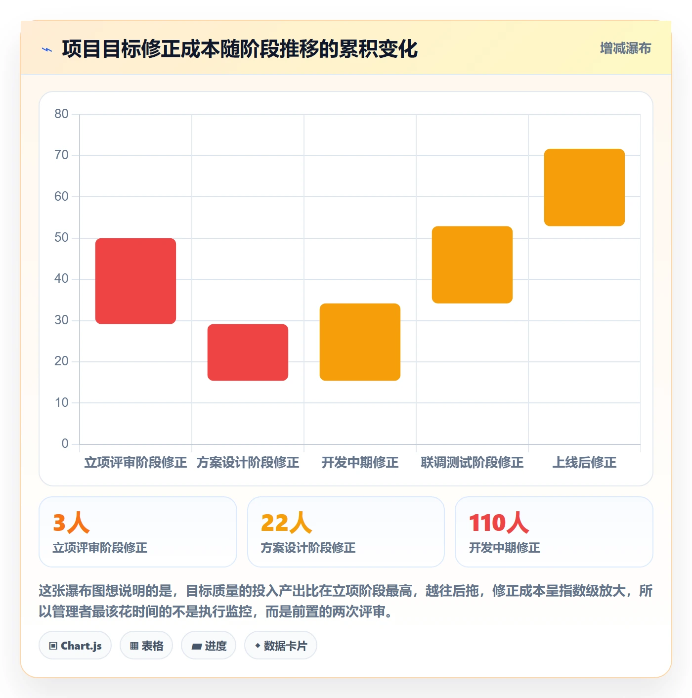 项目目标怎么做？企业管理者落地方案：项目目标从0到1