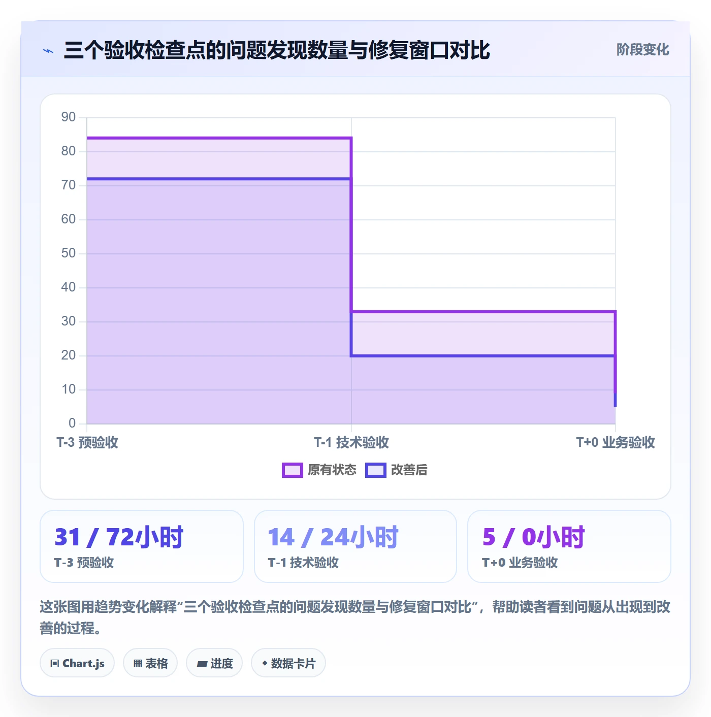 节点验收怎么做?研发团队协同管理:里程碑从0到1
