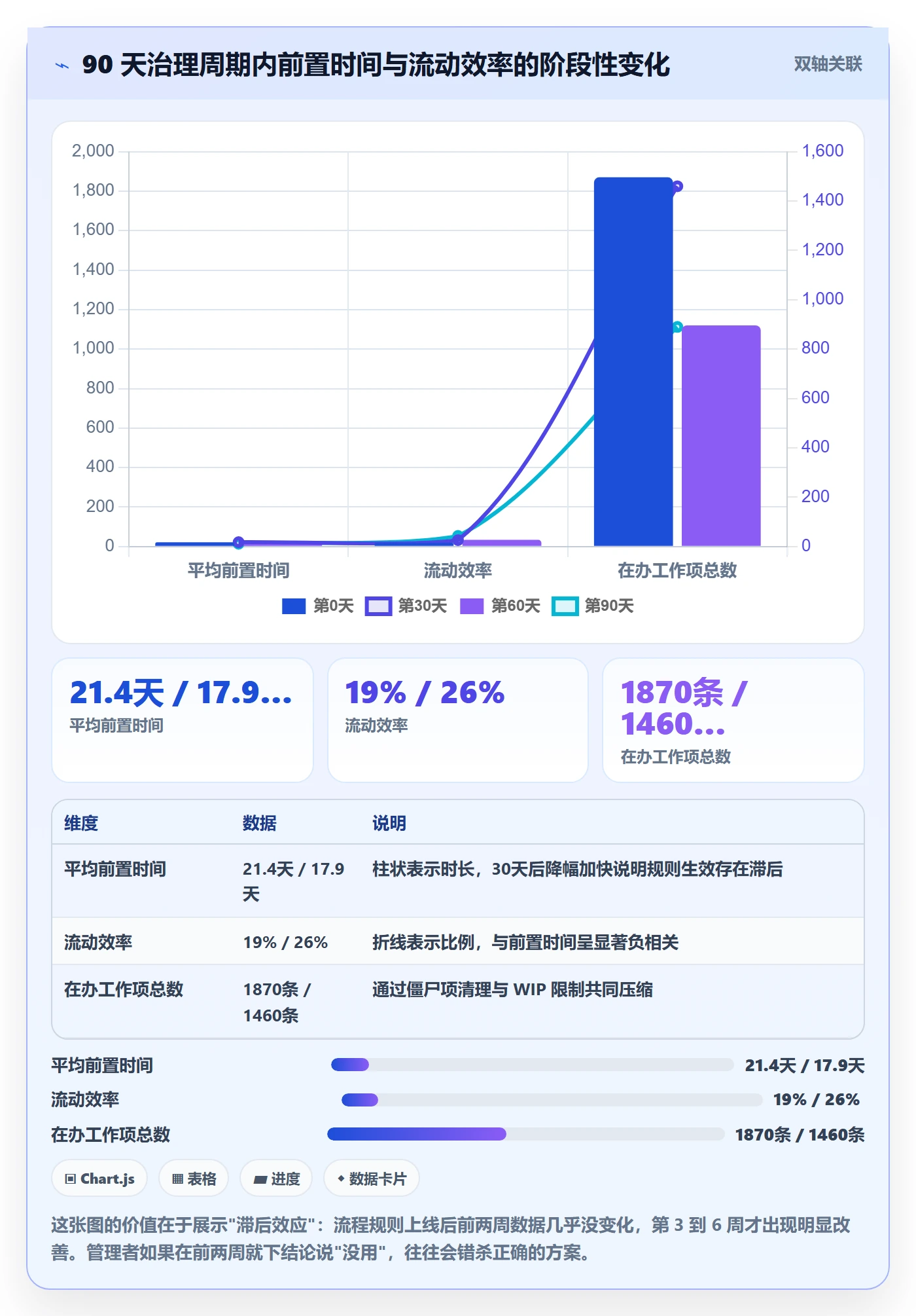 工作项管理方法大全:企业管理者任务管理流程优化落地清单