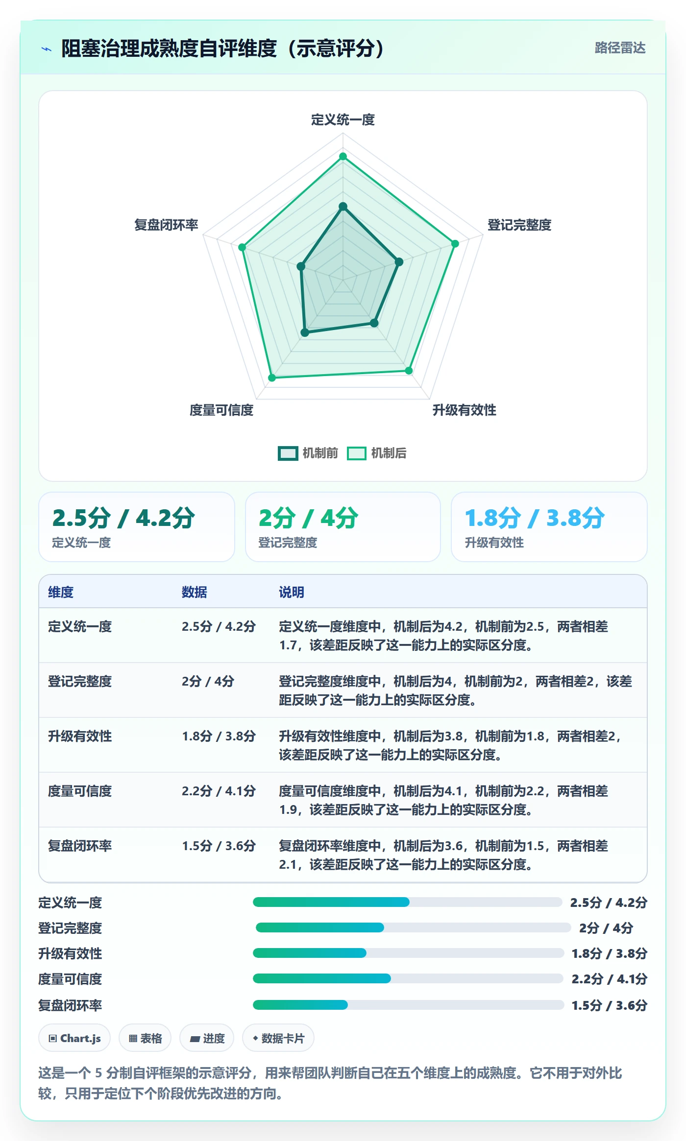 任务执行阻塞教程:研发团队落地方案,避坑指南
