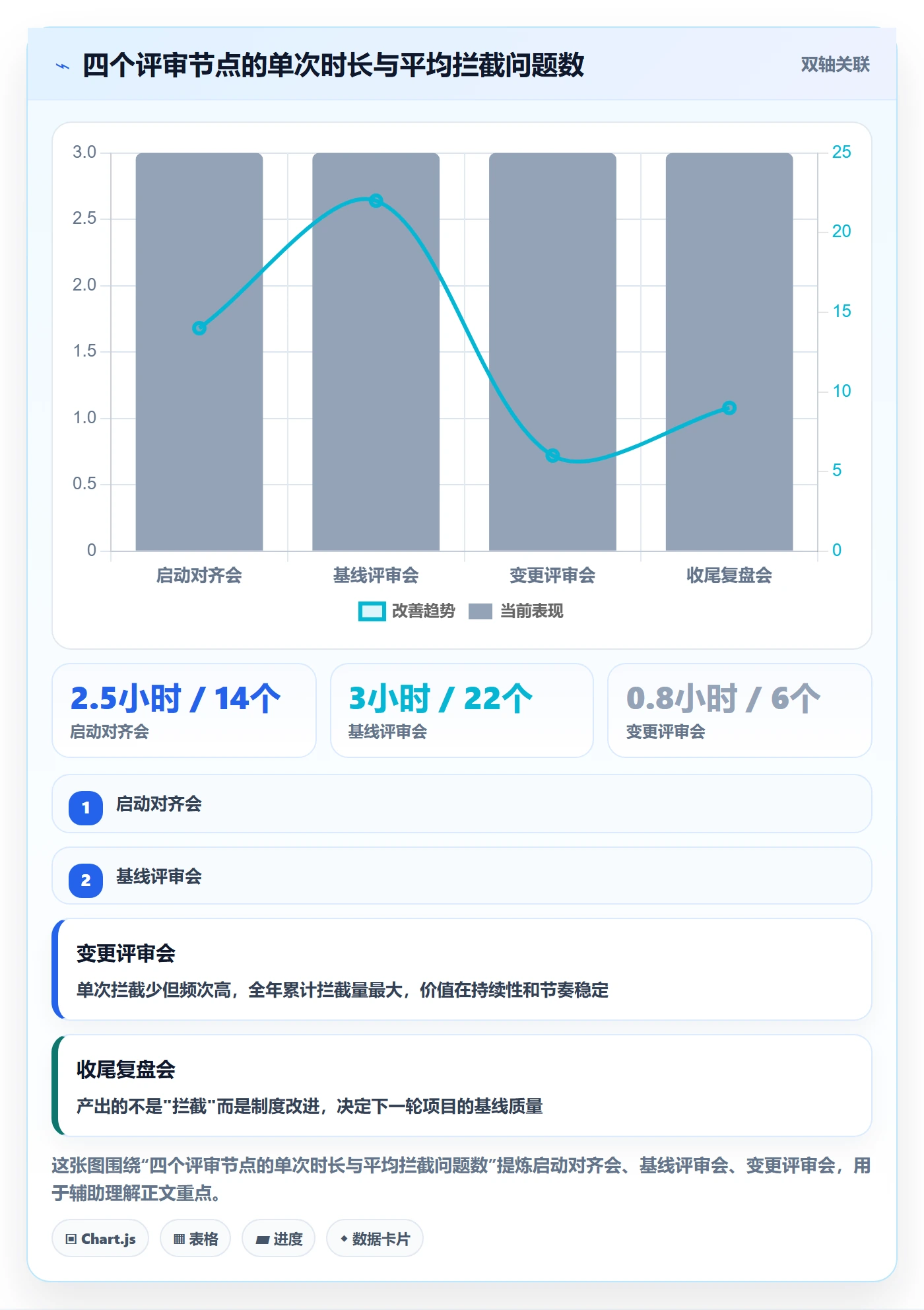 工作分解实操方法:项目经理提升项目范围效率的制度设计方法与模板