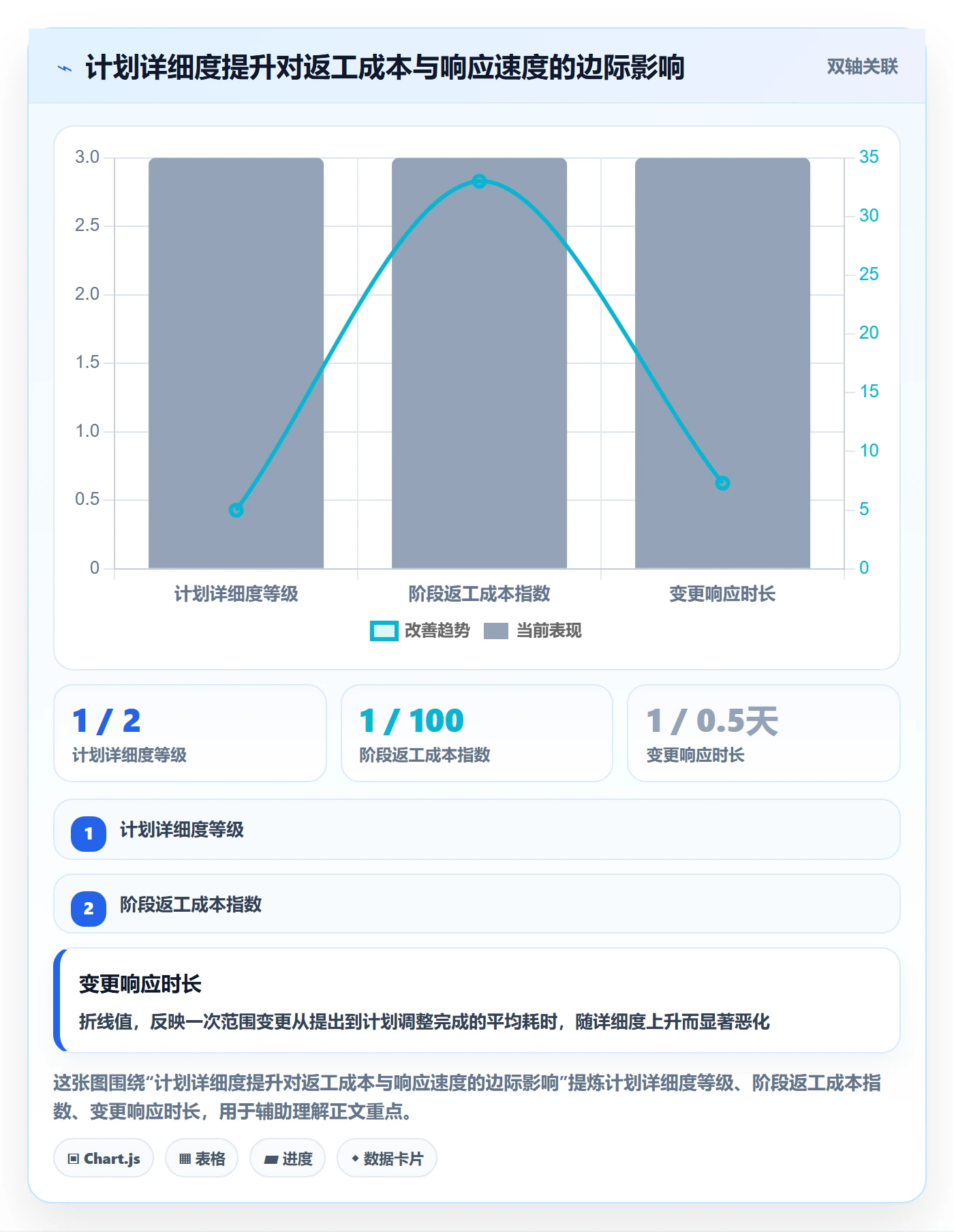 阶段计划最佳实践：项目经理项目规划落地方案，常见问题