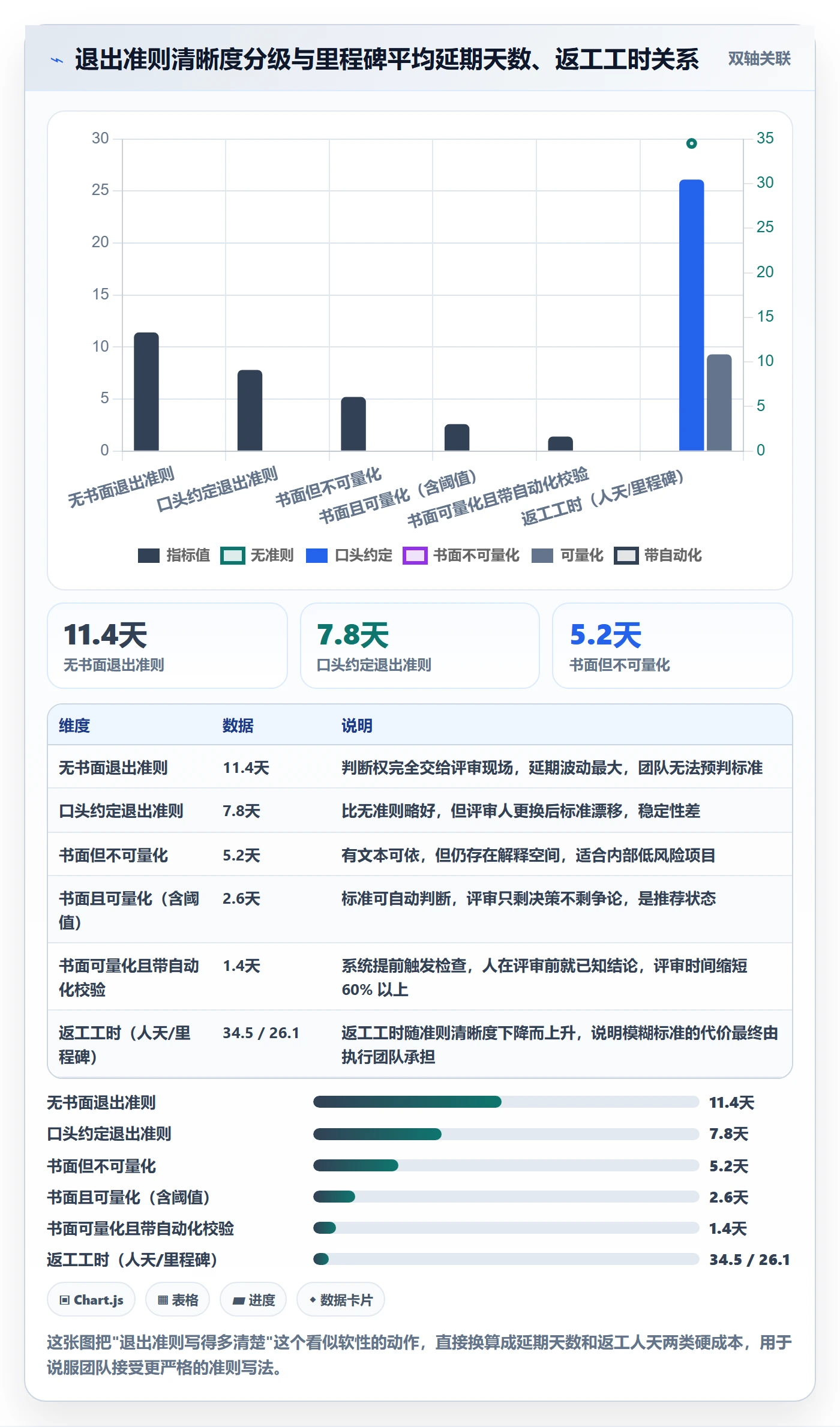 里程碑如何做好关键节点?PMO风险控制与操作步骤