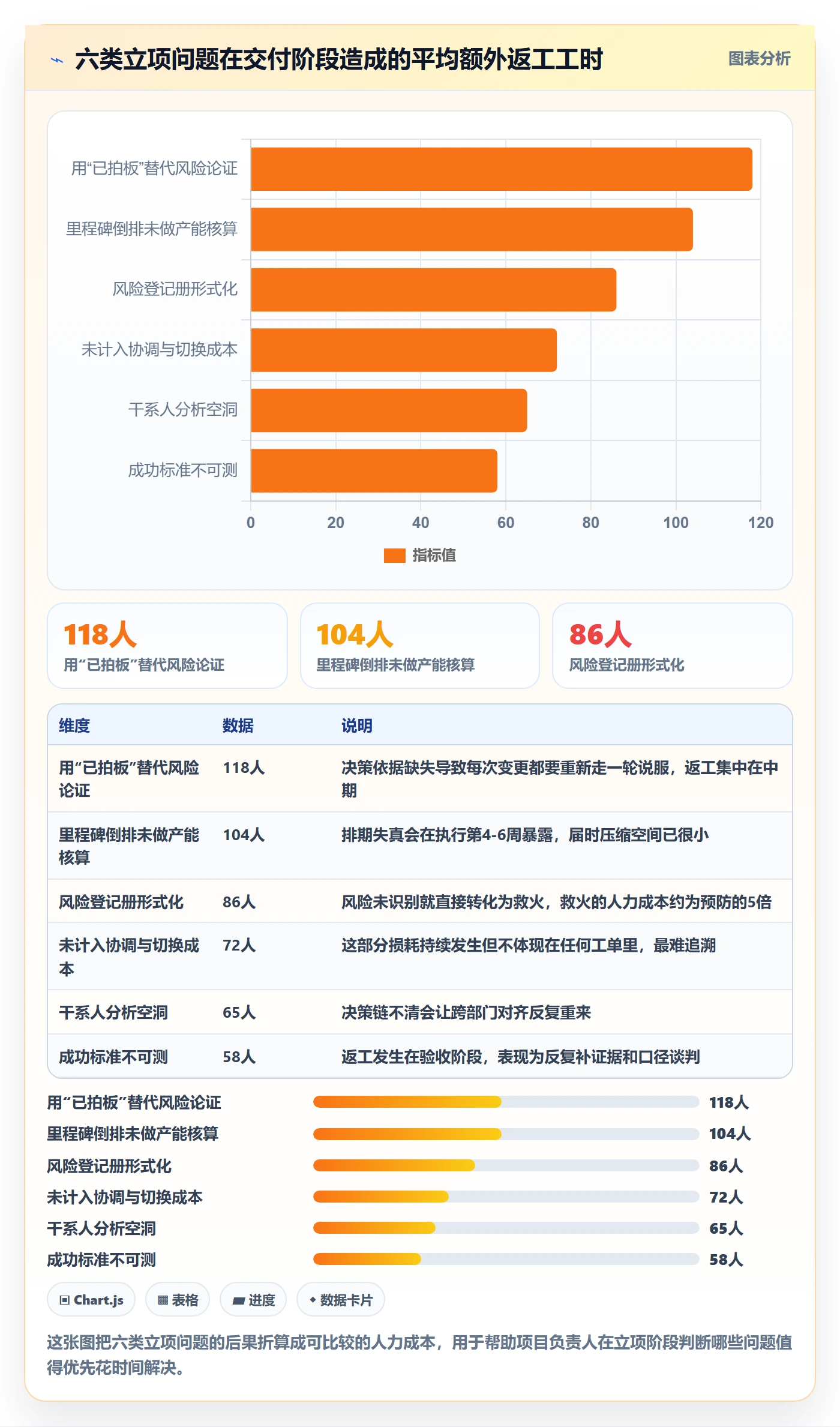 项目负责人最佳实践:项目负责人项目立项风险控制,常见问题