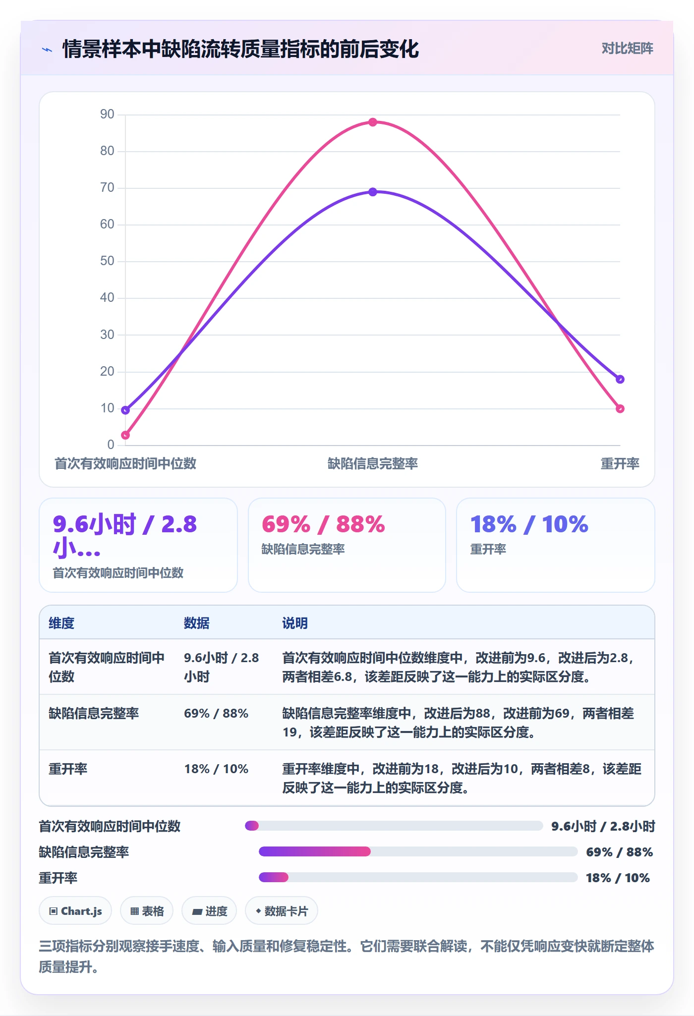 问题落地方案：项目经理开展Bug / 缺陷的效率提升案例解析