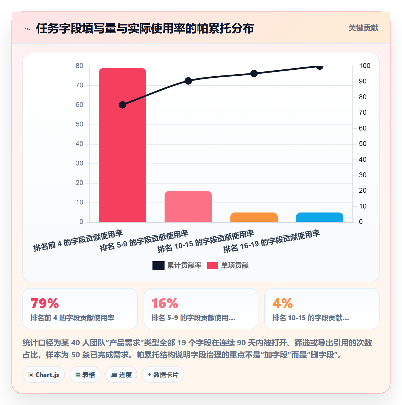 任务类型管理方法大全:产品经理任务属性入门指南落地清单