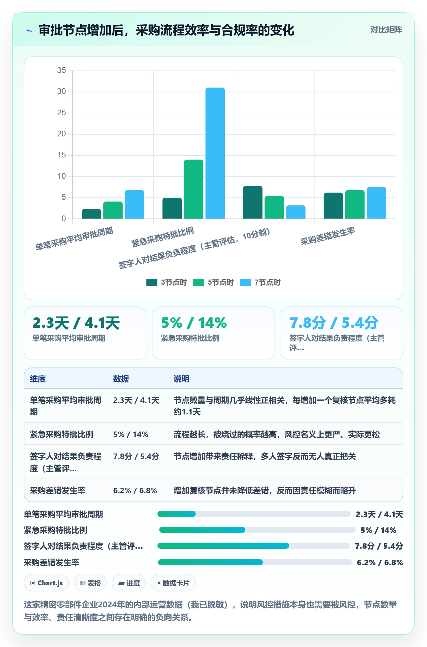 完成实操方法：企业管理者提升任务执行效率的风险控制方法与模板