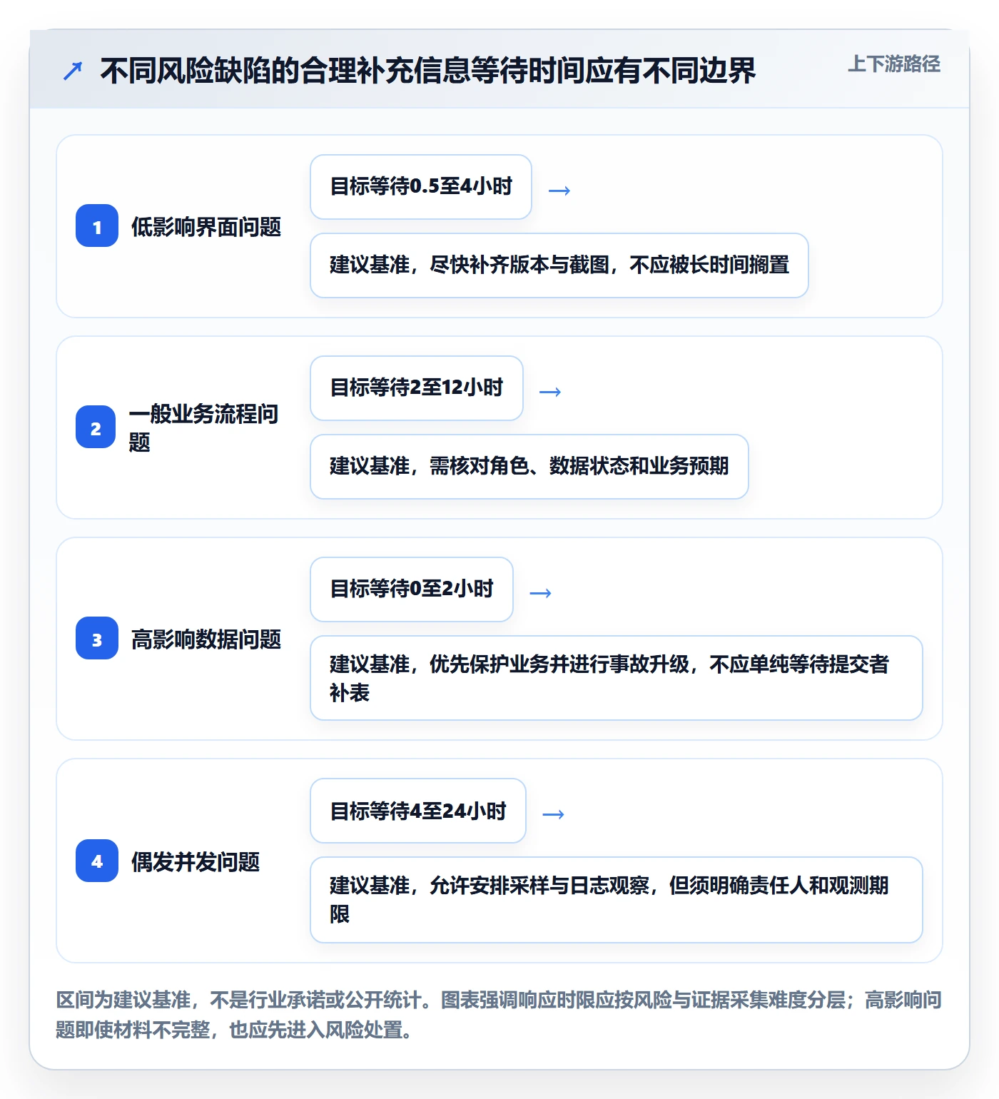 复现步骤管理方法大全:产品经理Bug / 缺陷制度设计落地清单