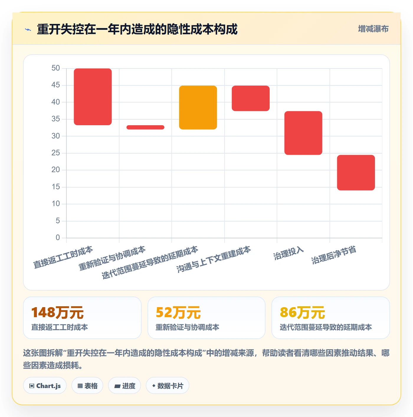 任务执行如何做好重开？PMO流程优化与操作步骤