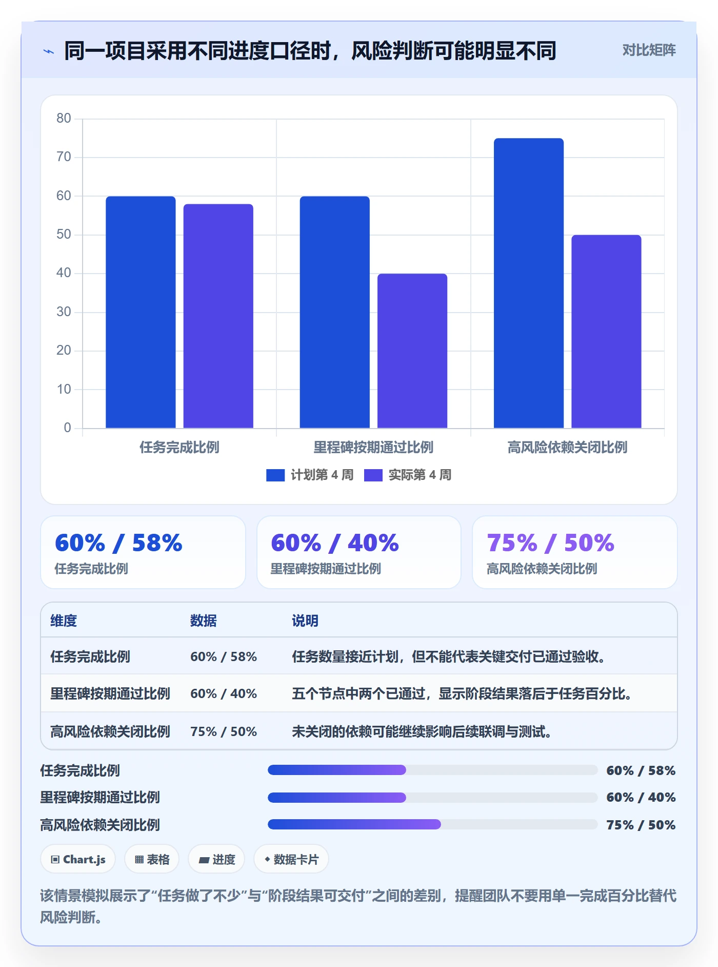 里程碑最佳实践：产品经理甘特图落地方案，常见问题