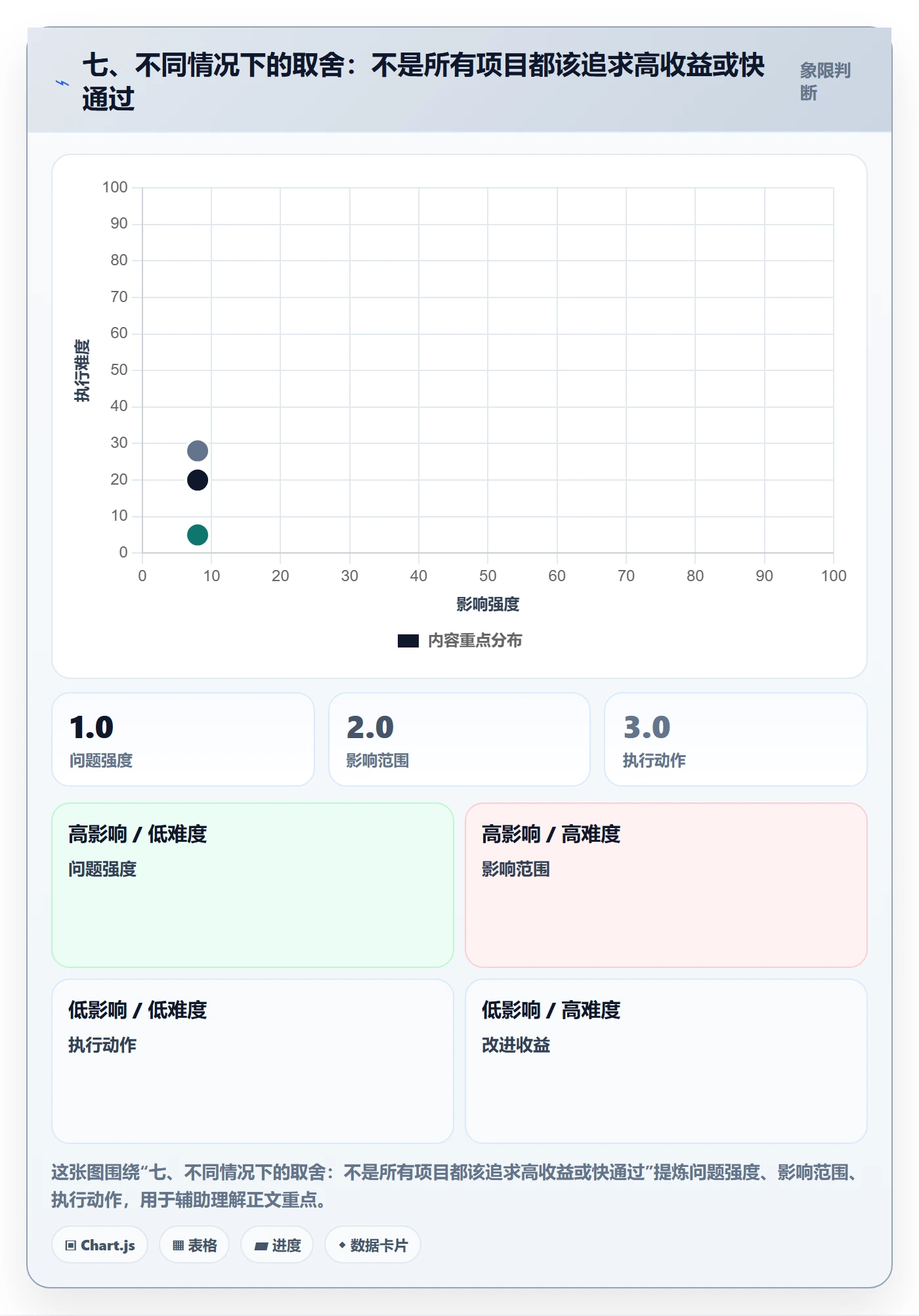 七、不同情况下的取舍:不是所有项目都该追求高收益或快通过