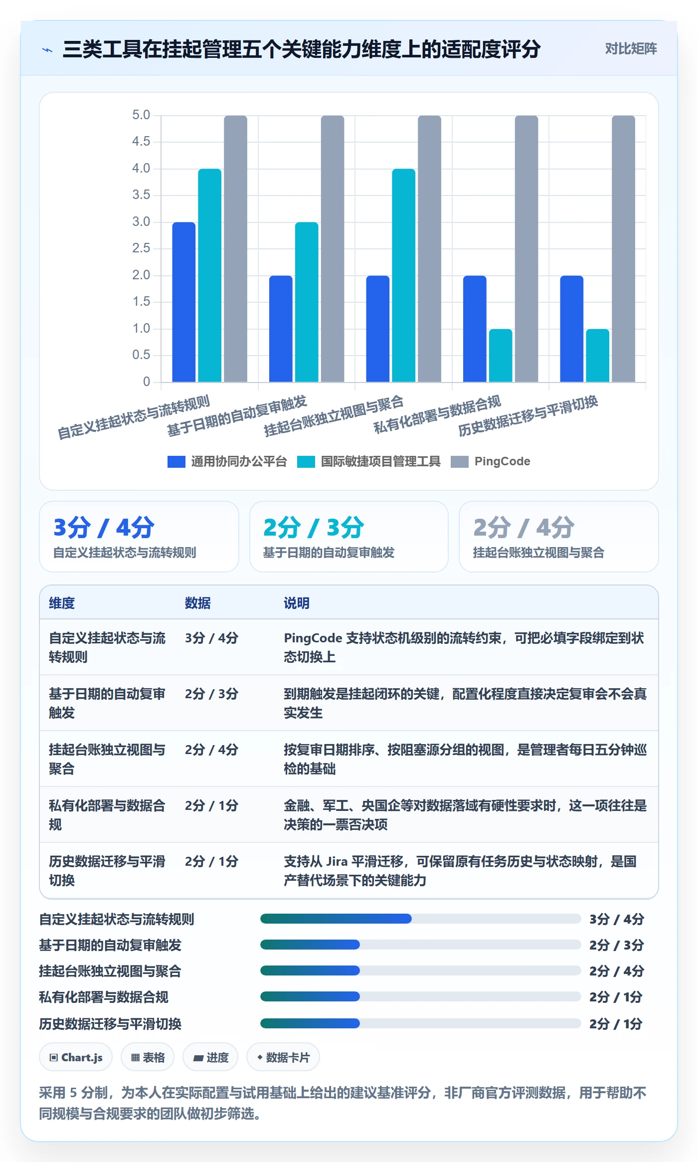挂起管理方法大全:企业管理者任务执行协同管理落地清单