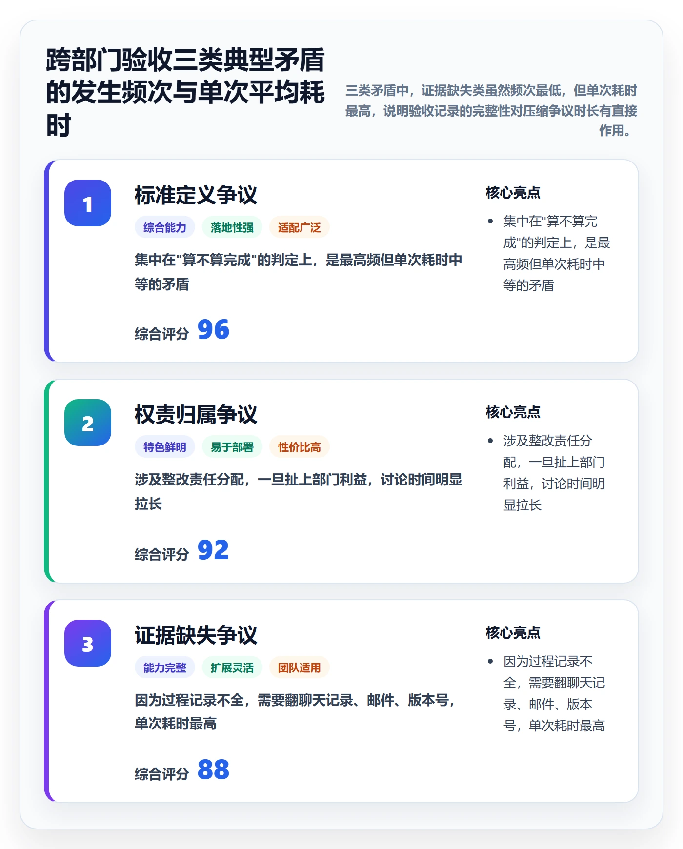 验收记录实操方法:跨部门团队提升任务验收效率的流程优化方法与模板