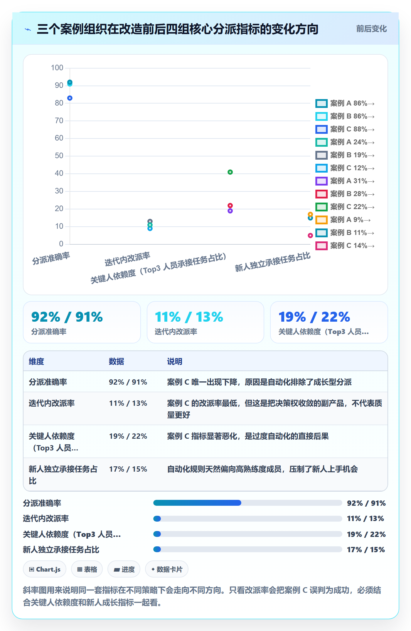 批量分配最佳实践：PMO任务分派流程优化，常见问题