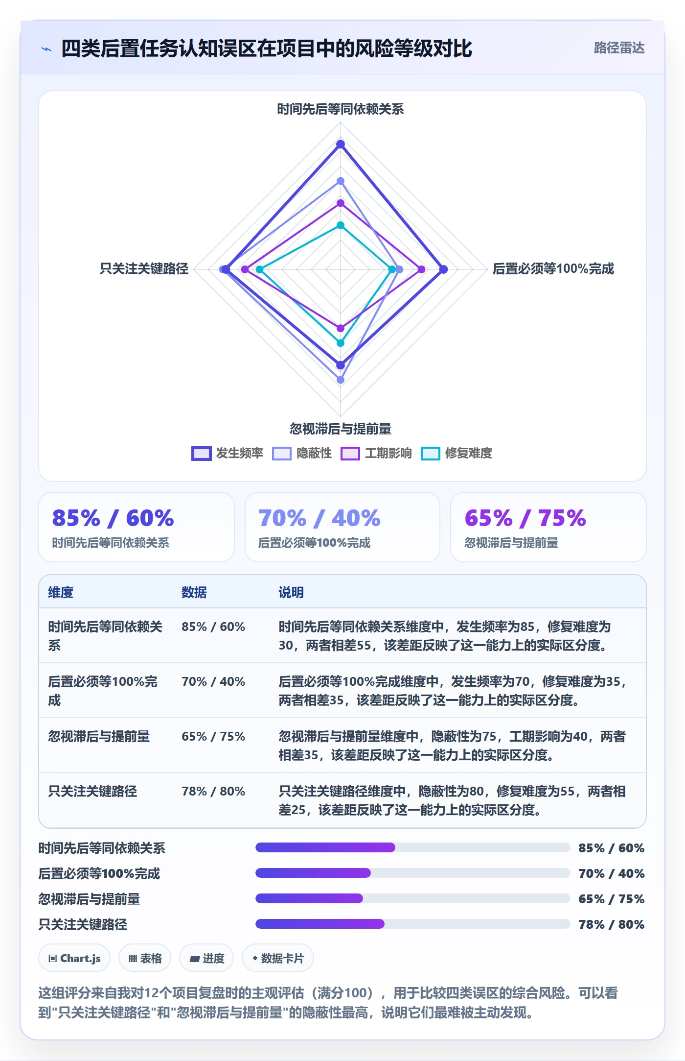 后置任务怎么做?项目经理实操方法:任务依赖从0到1
