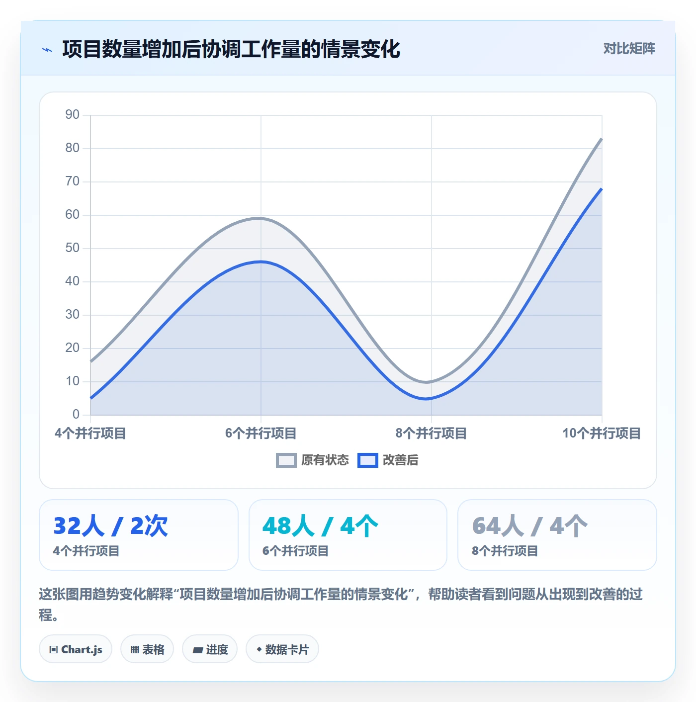 人力资源计划资源冲突教程:项目成员效率提升,避坑指南